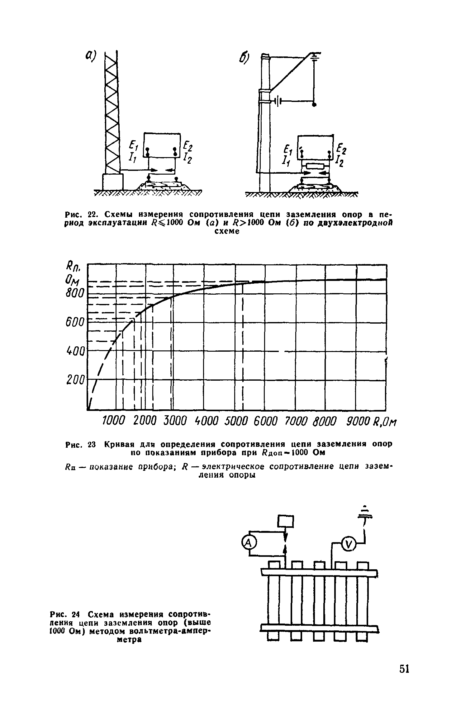 СН 65-76