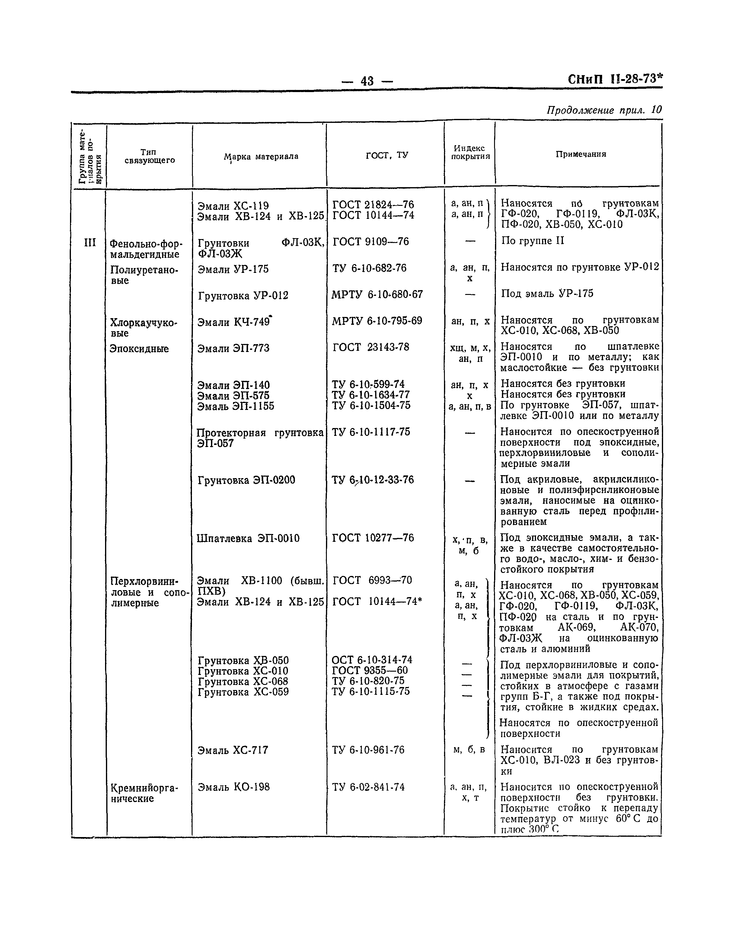 СНиП II-28-73*