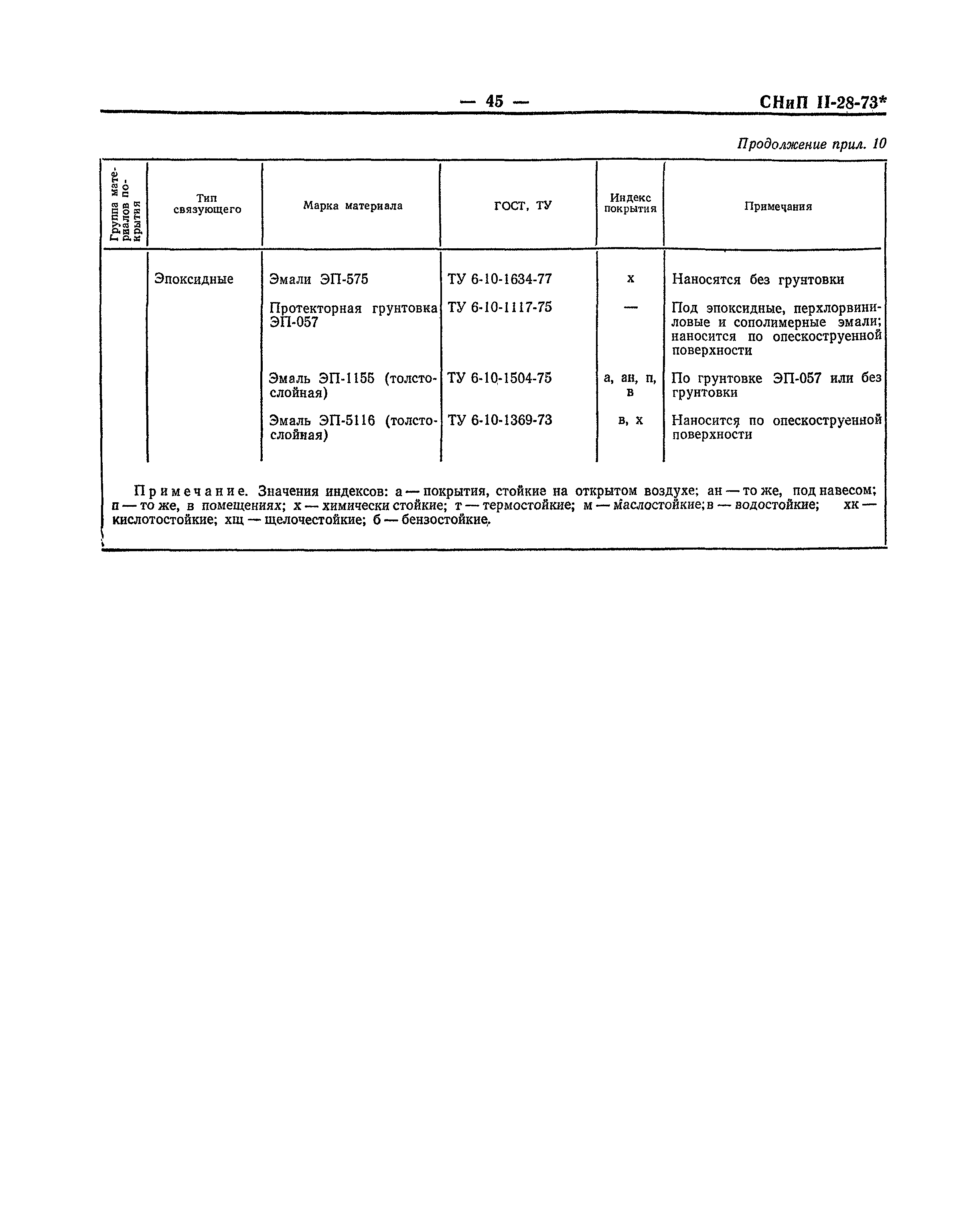 СНиП II-28-73*