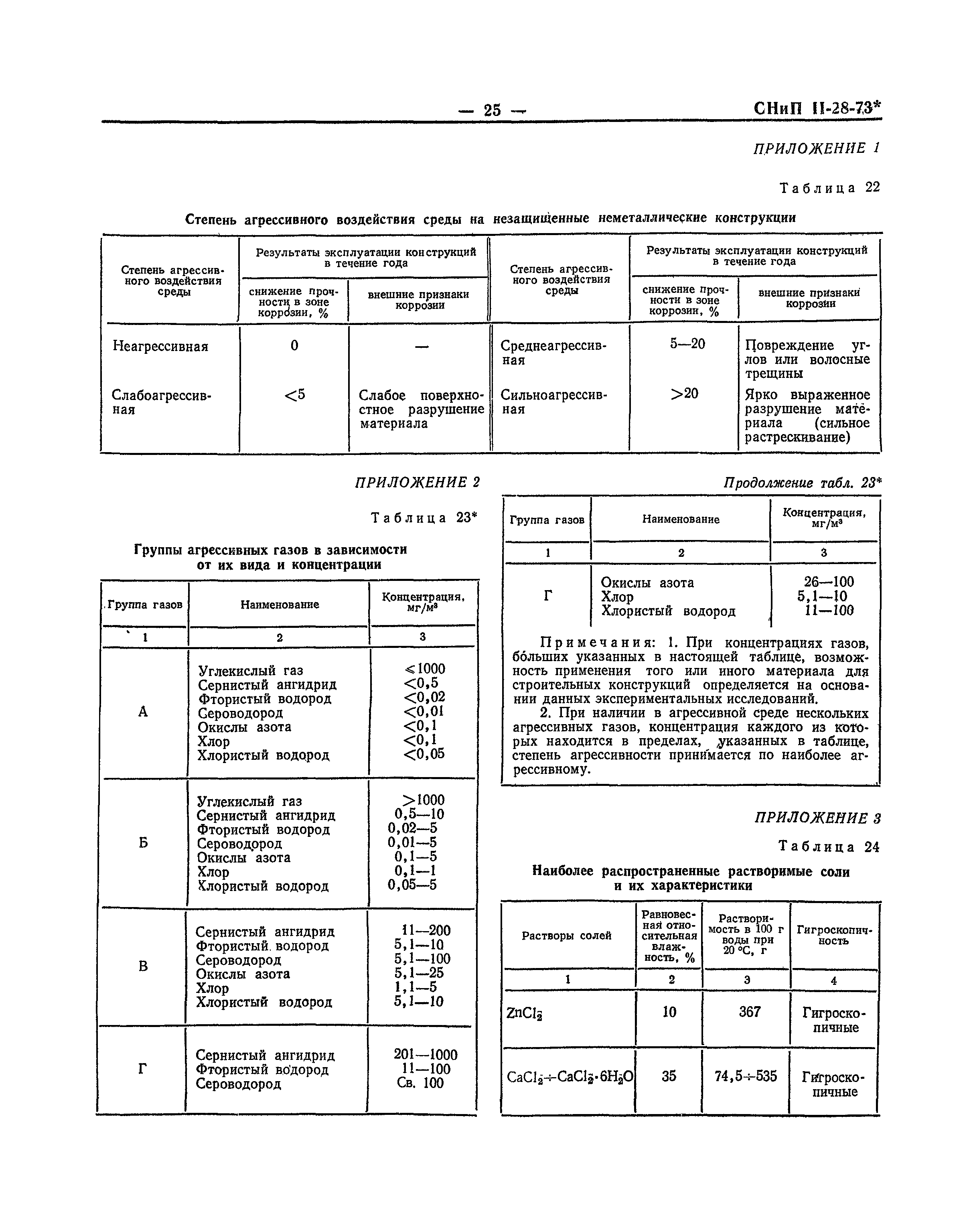 СНиП II-В.9-73