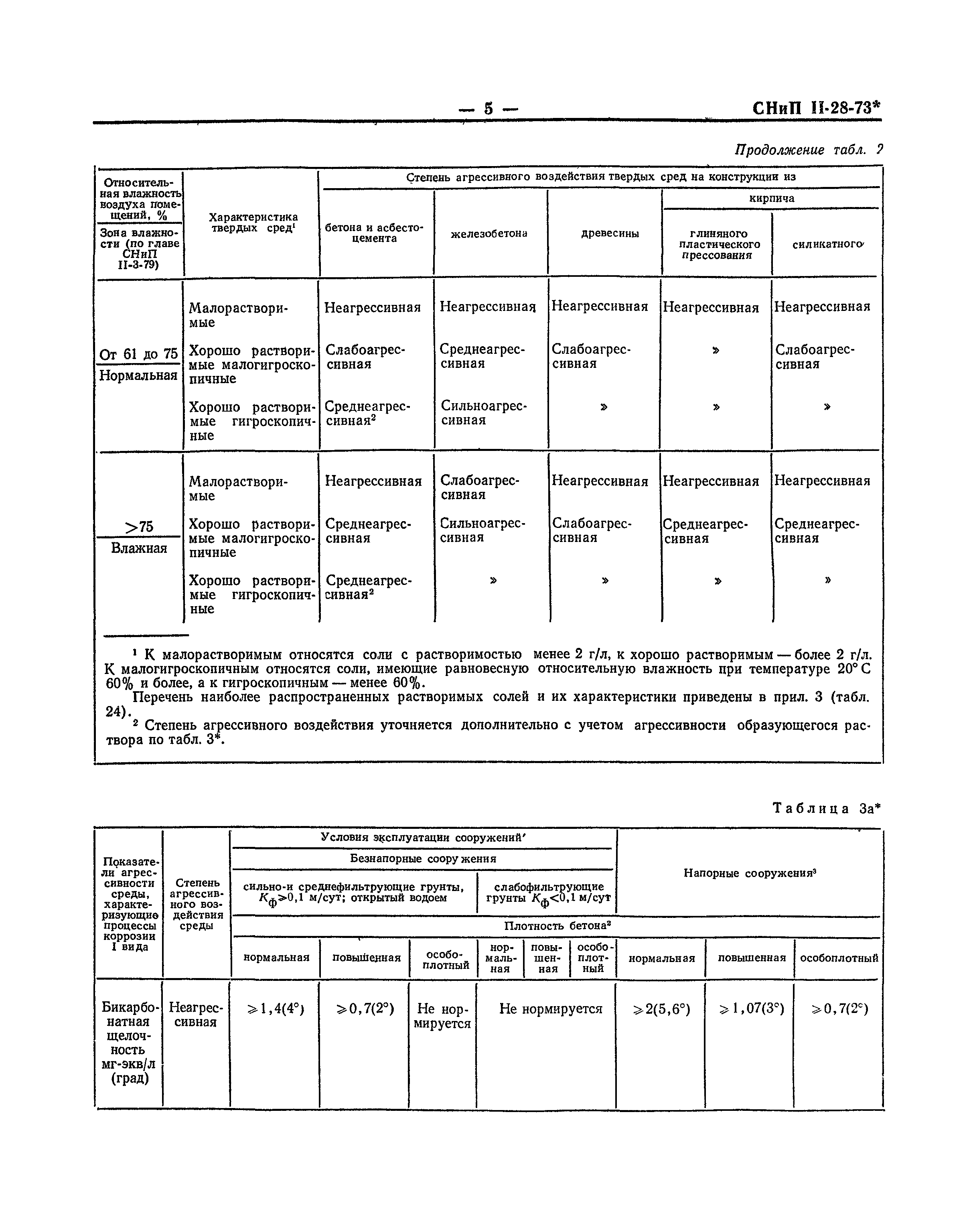 СНиП II-В.9-73