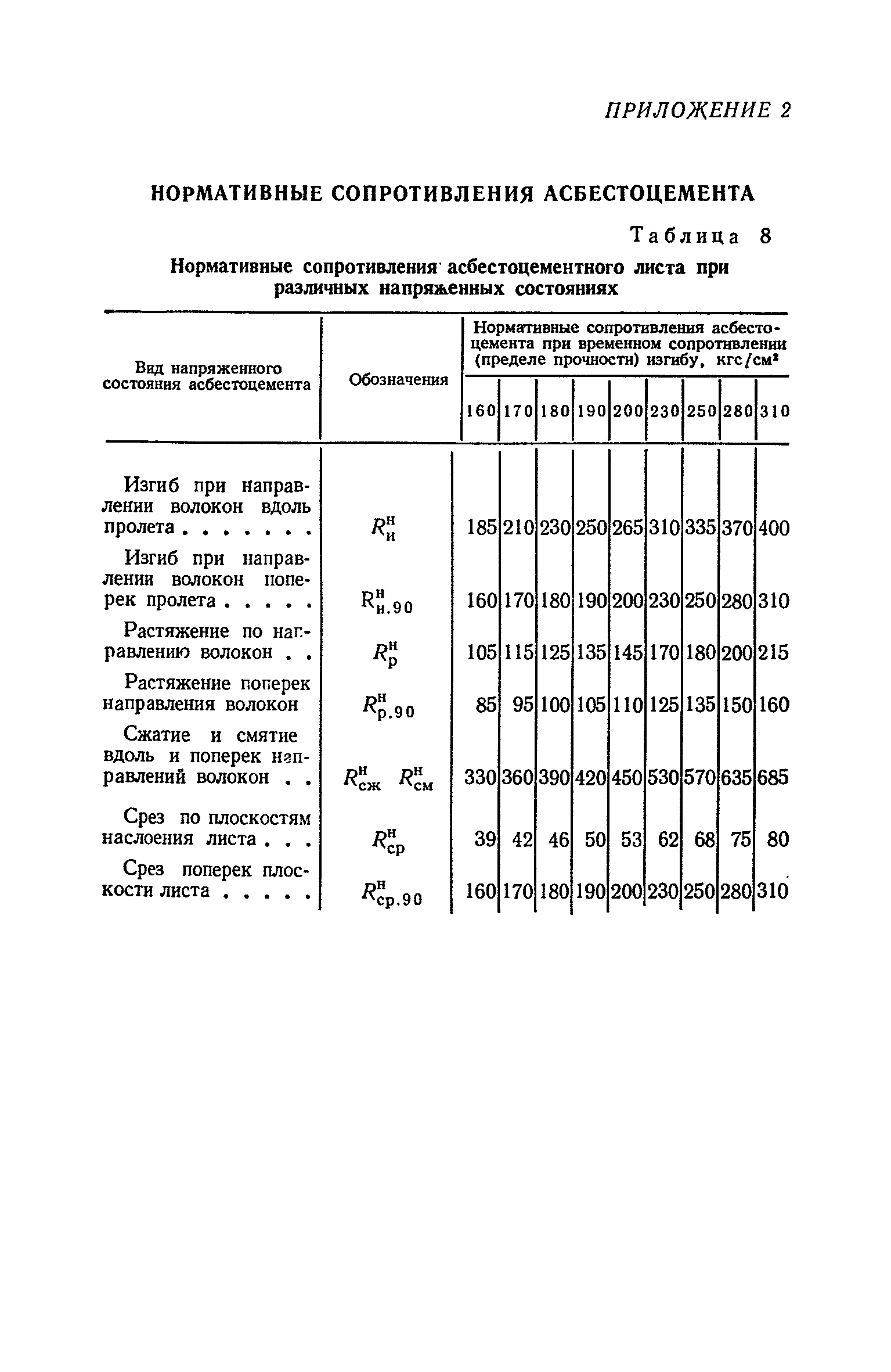 СН 265-77