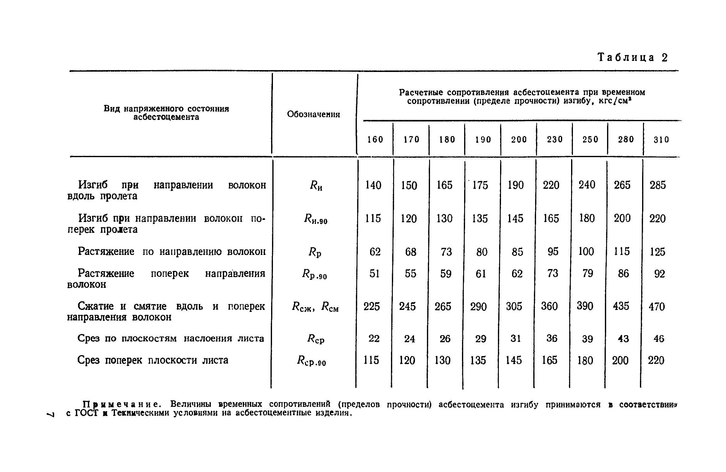 СН 265-77