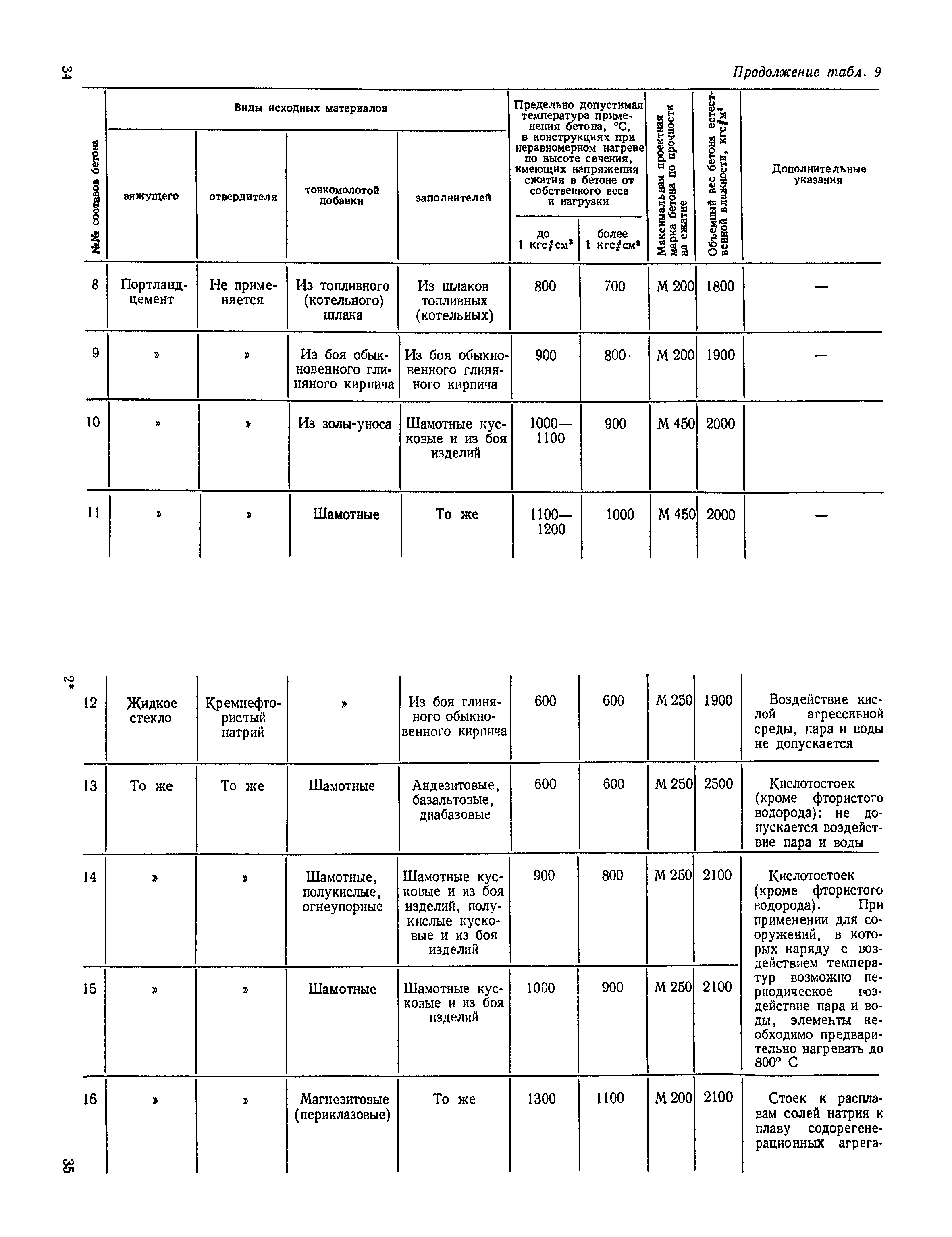 СН 482-76