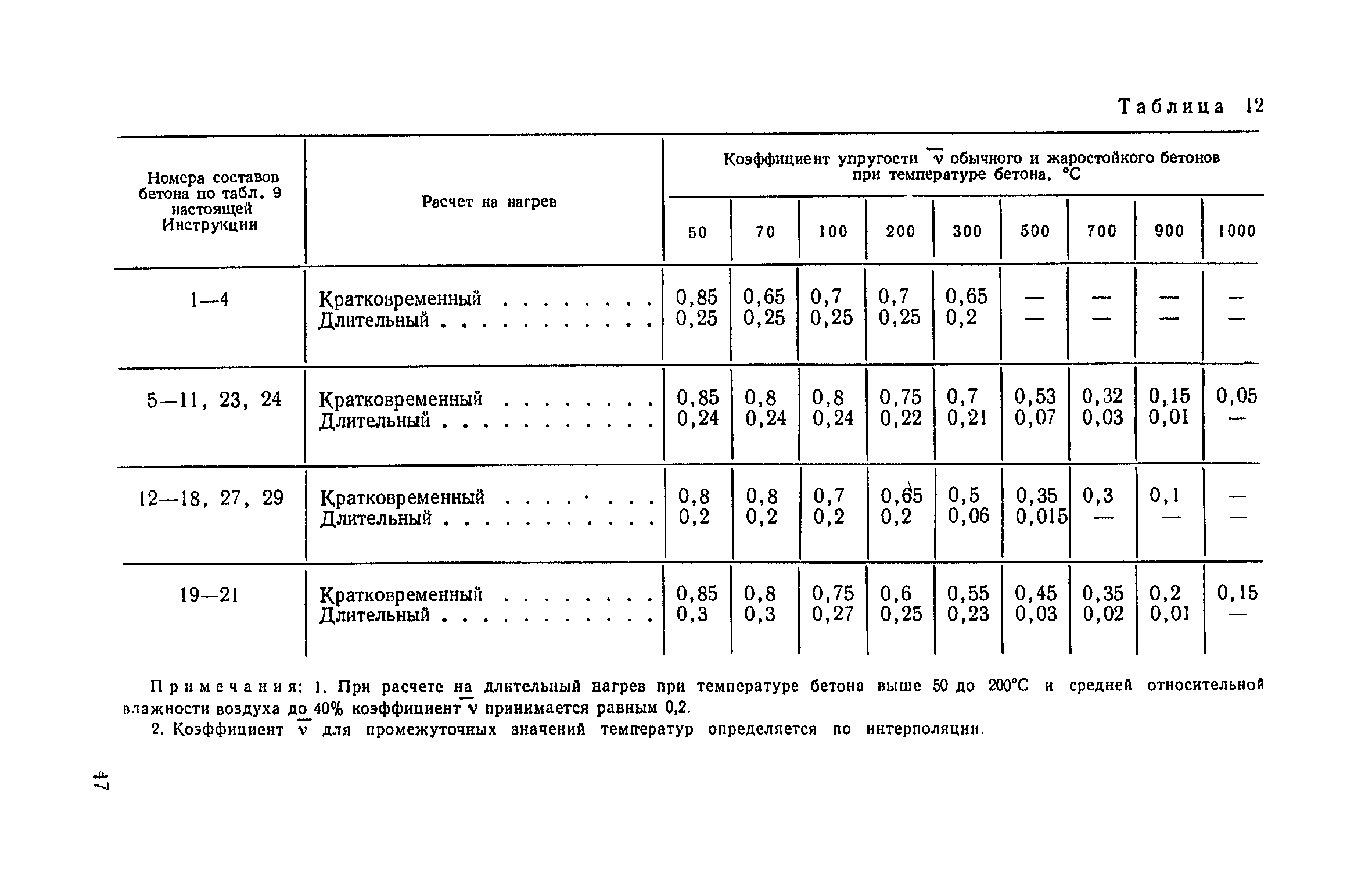 СН 482-76