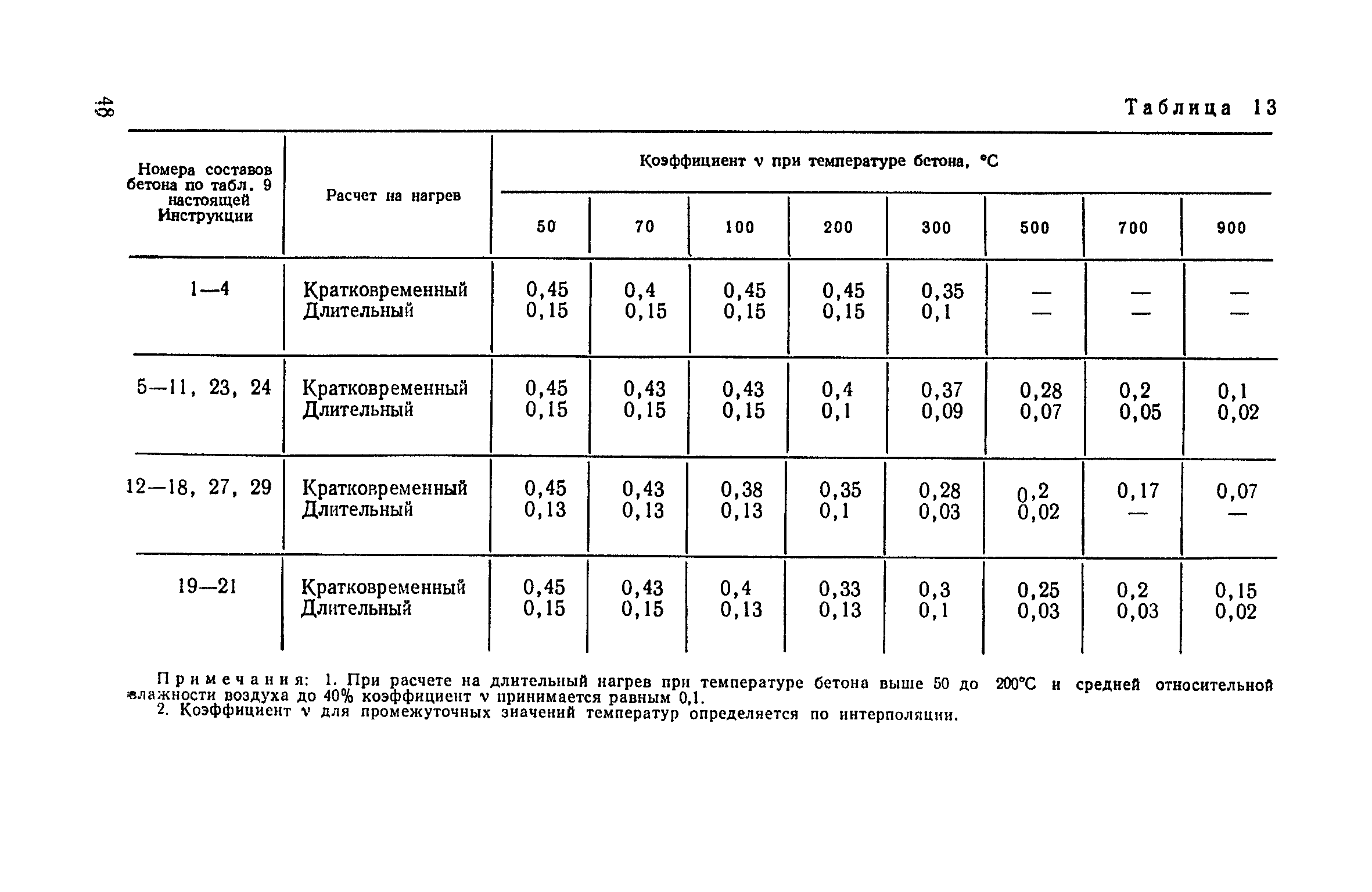 СН 482-76