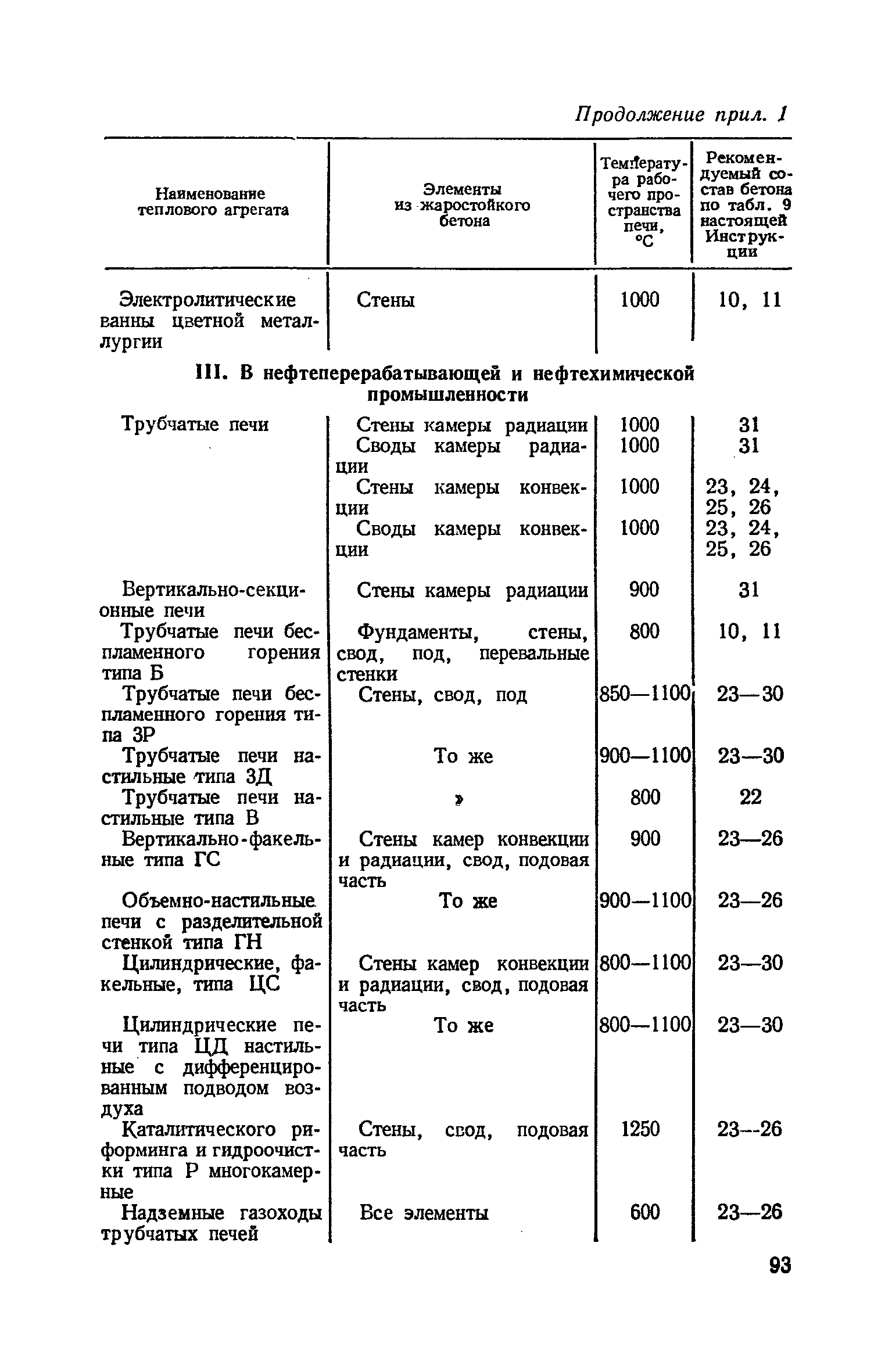 СН 482-76