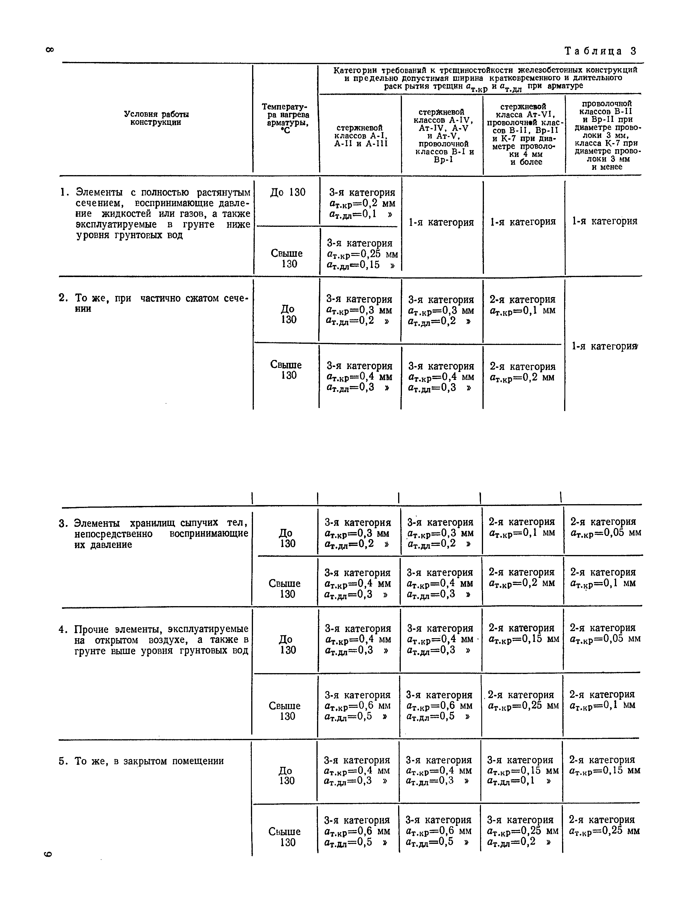 СН 482-76