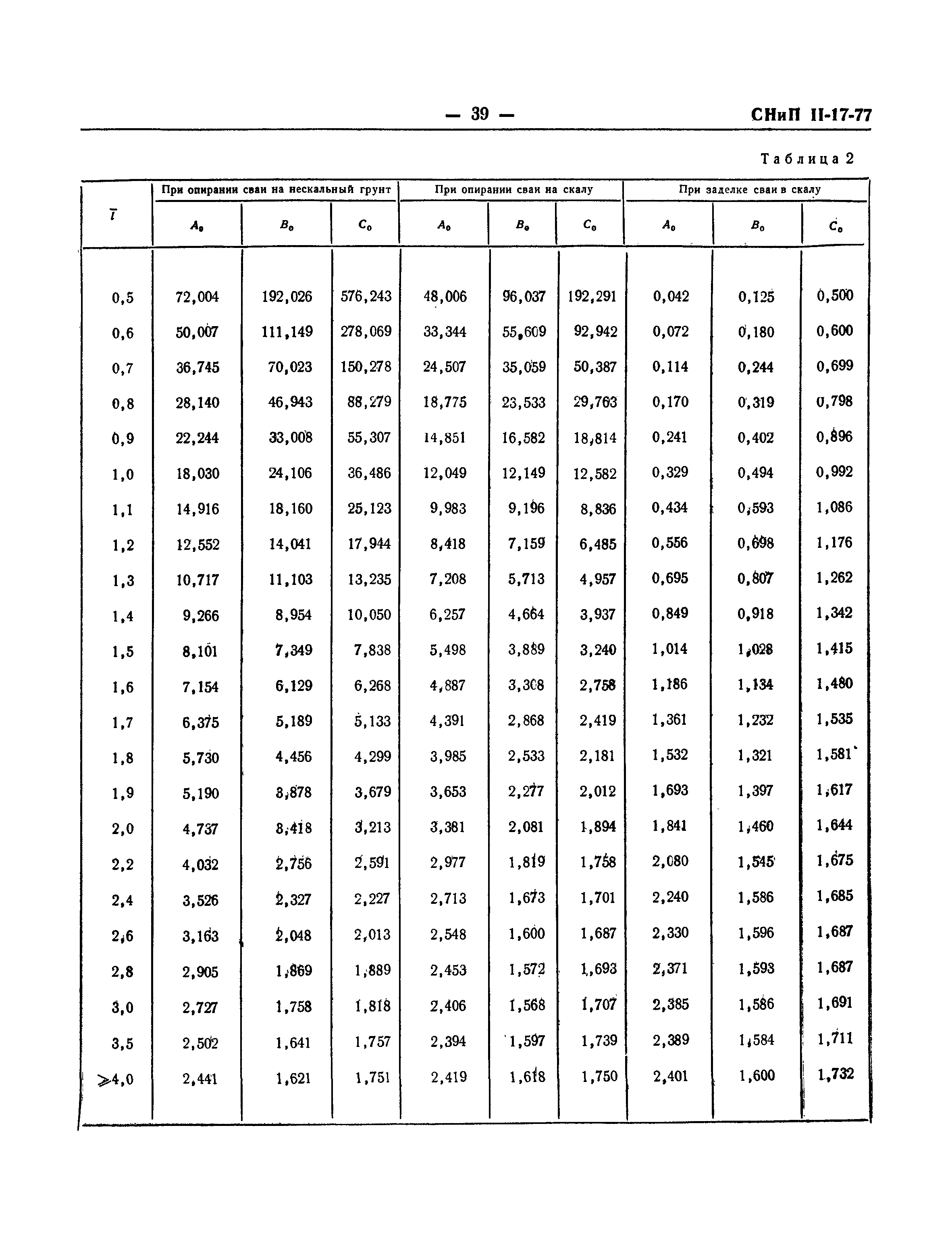 СНиП II-17-77