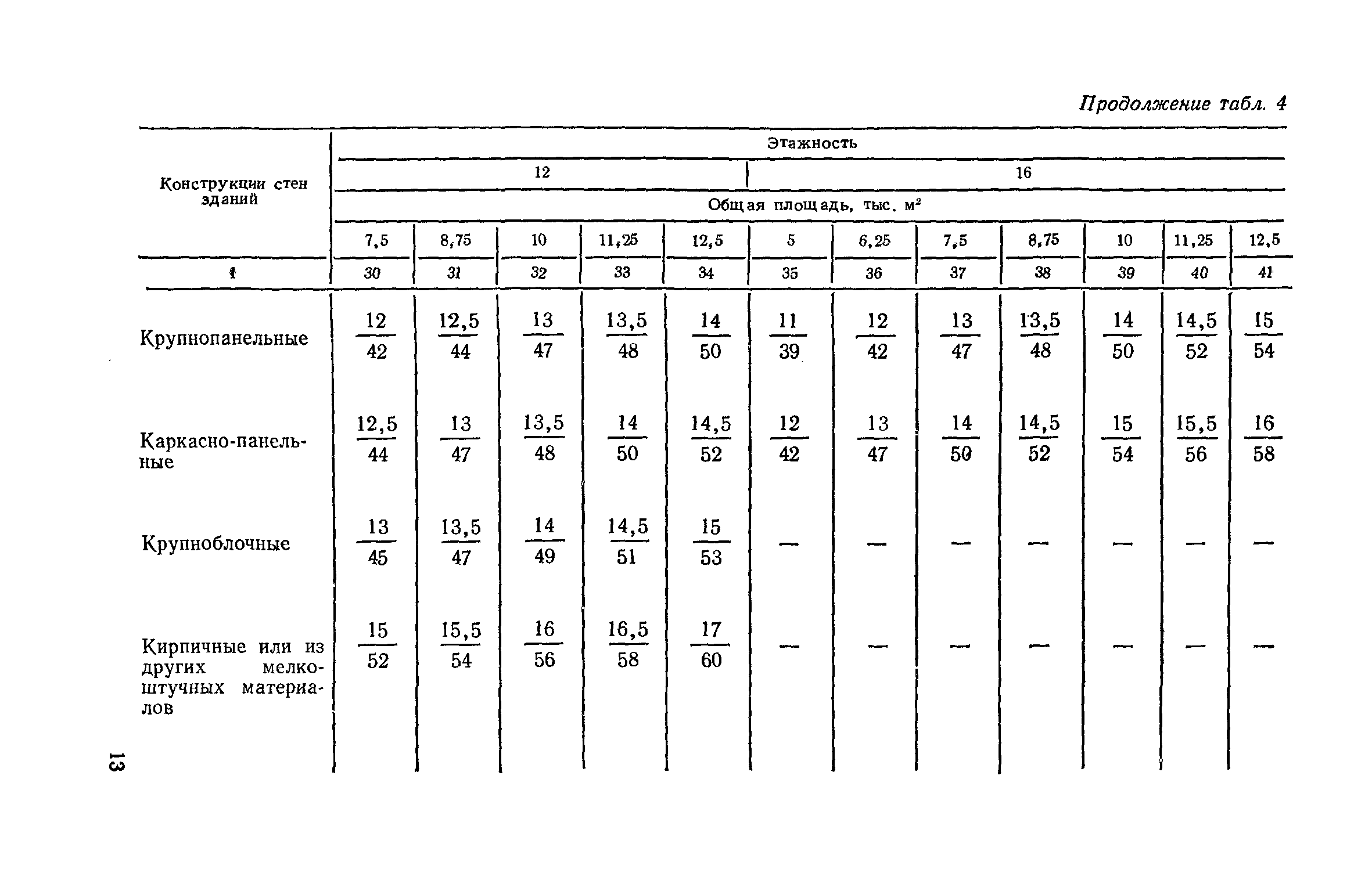 СН 104-81