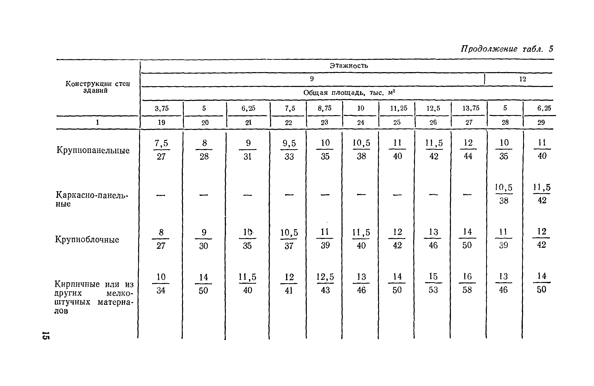 СН 104-81