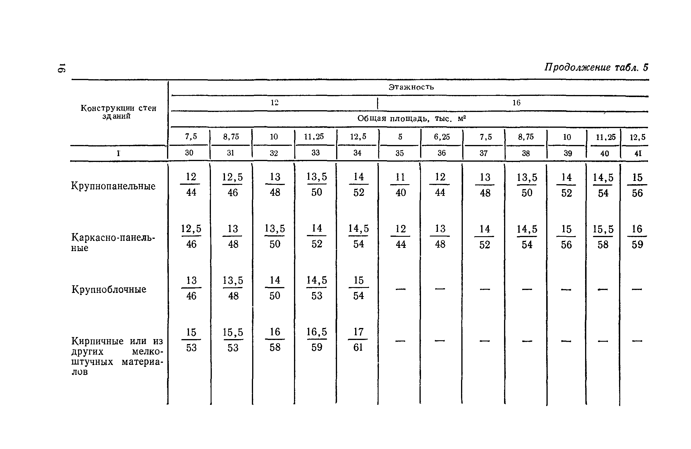 СН 104-81