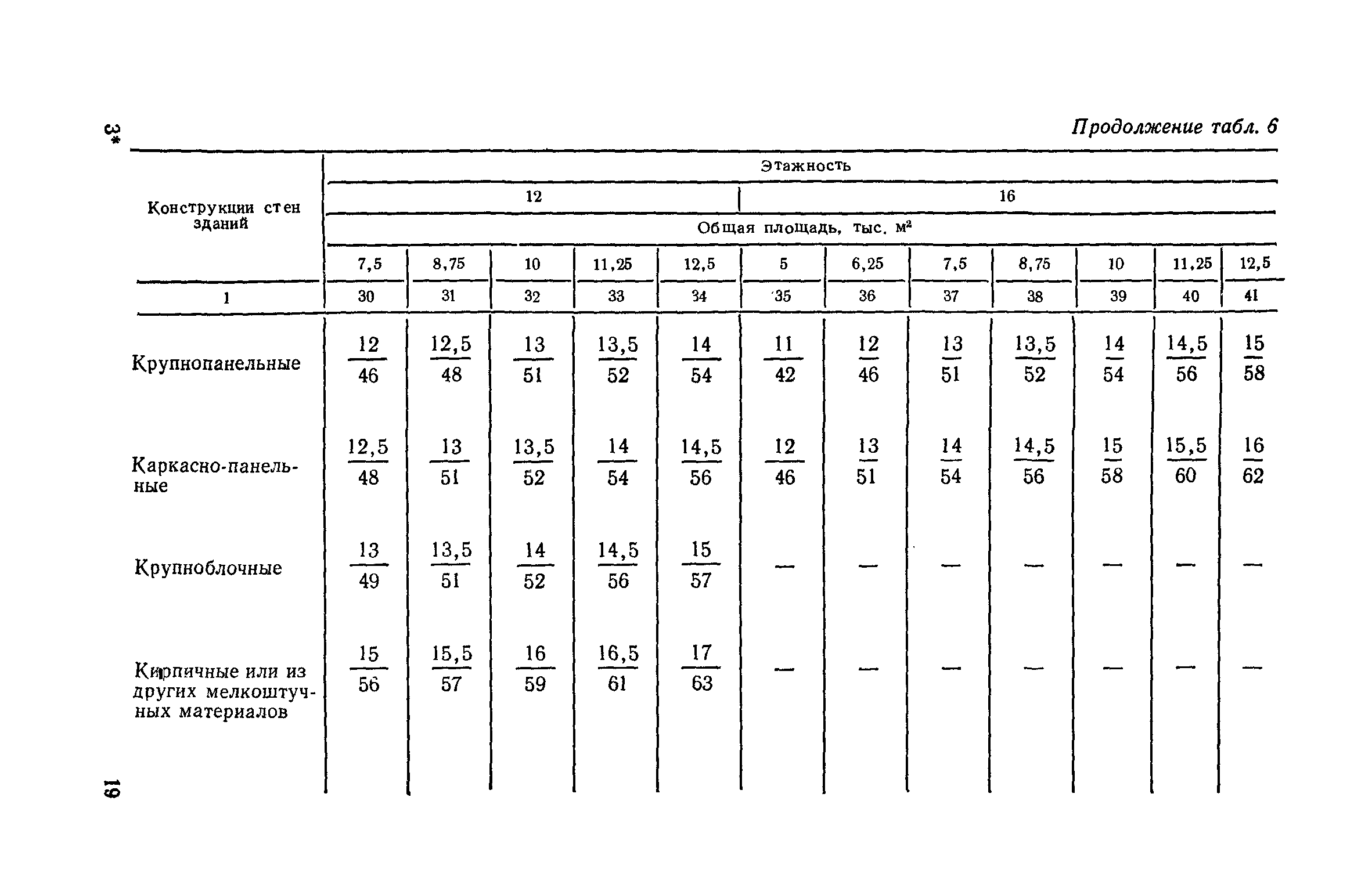 СН 104-81