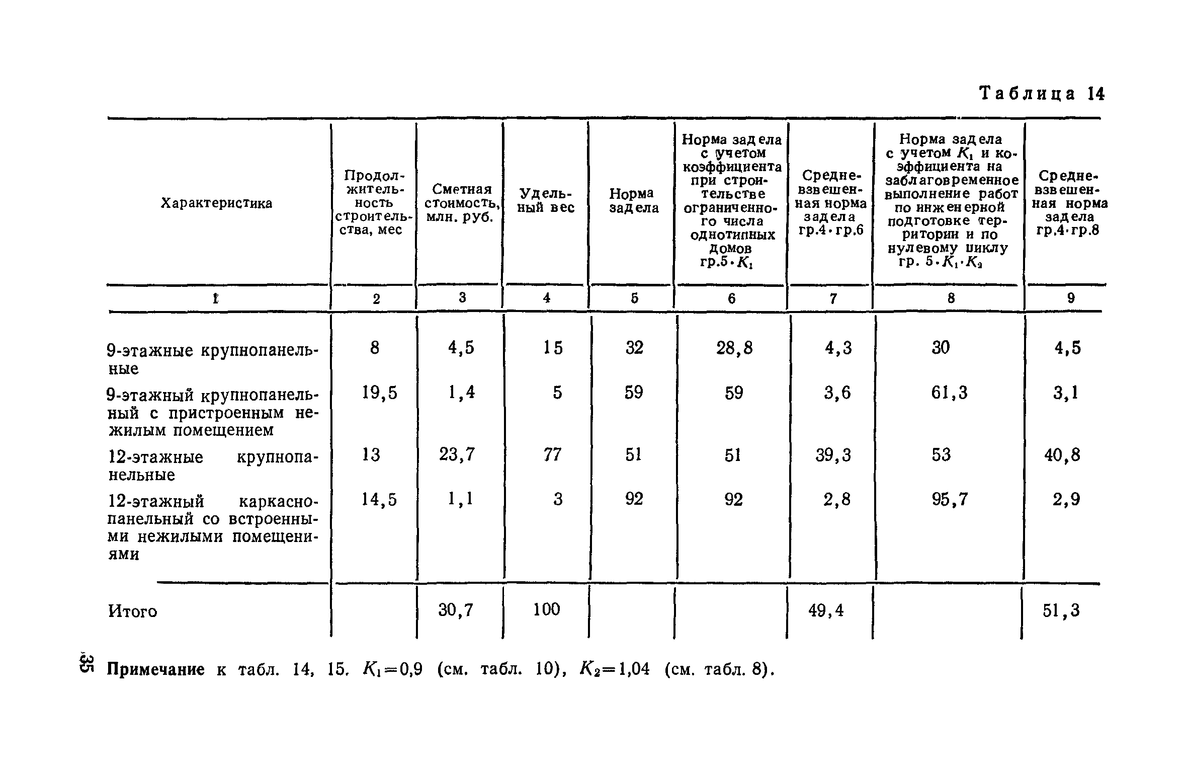 СН 104-81