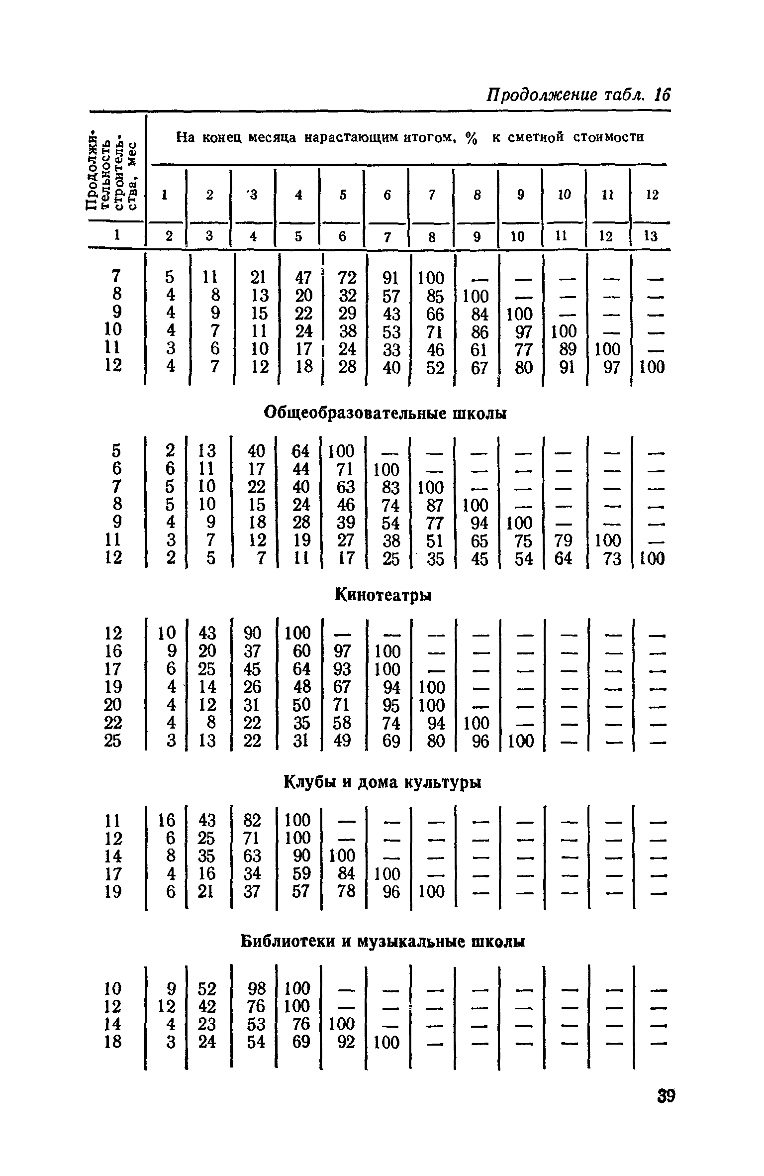 СН 104-81