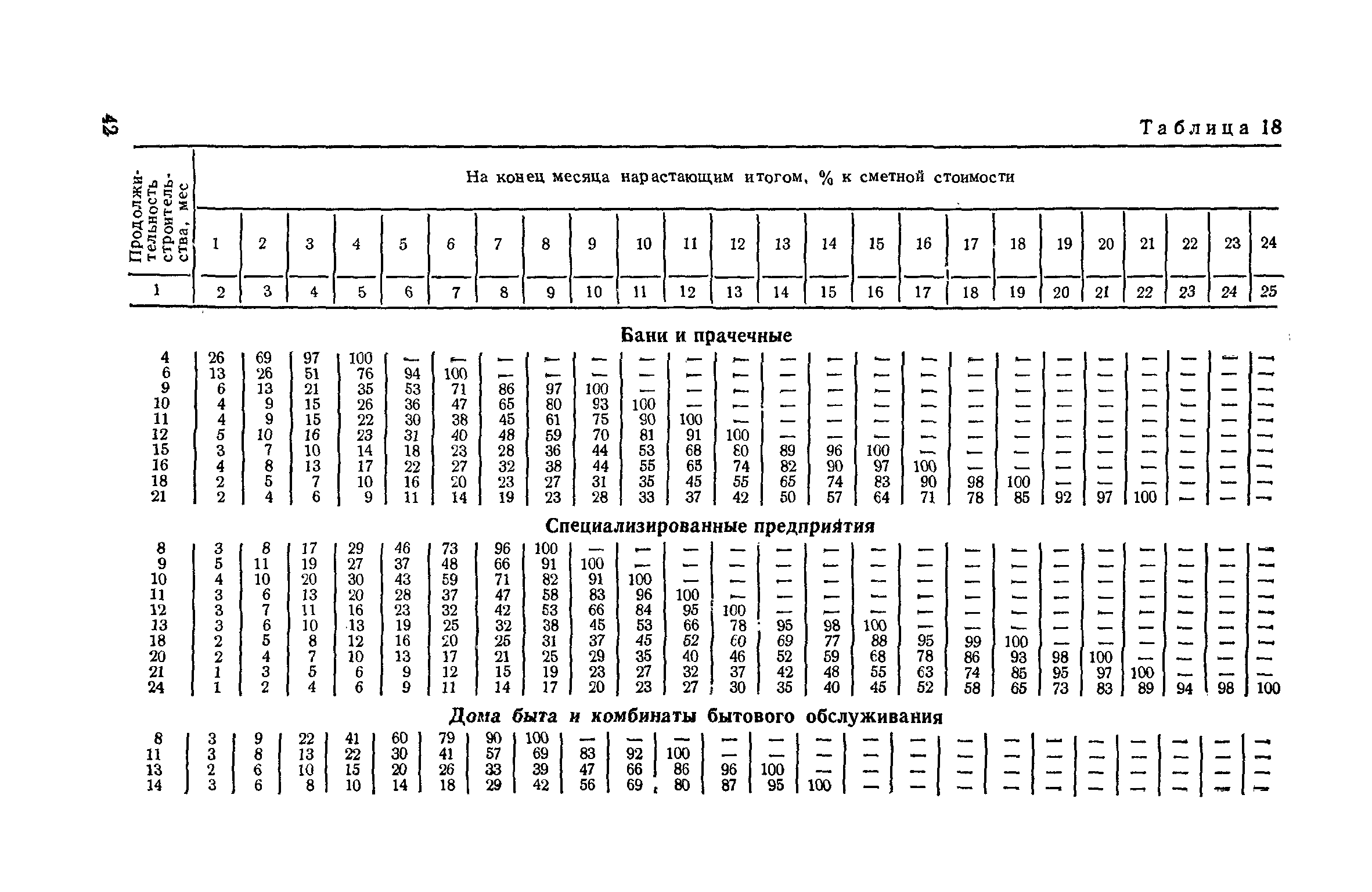 СН 104-81