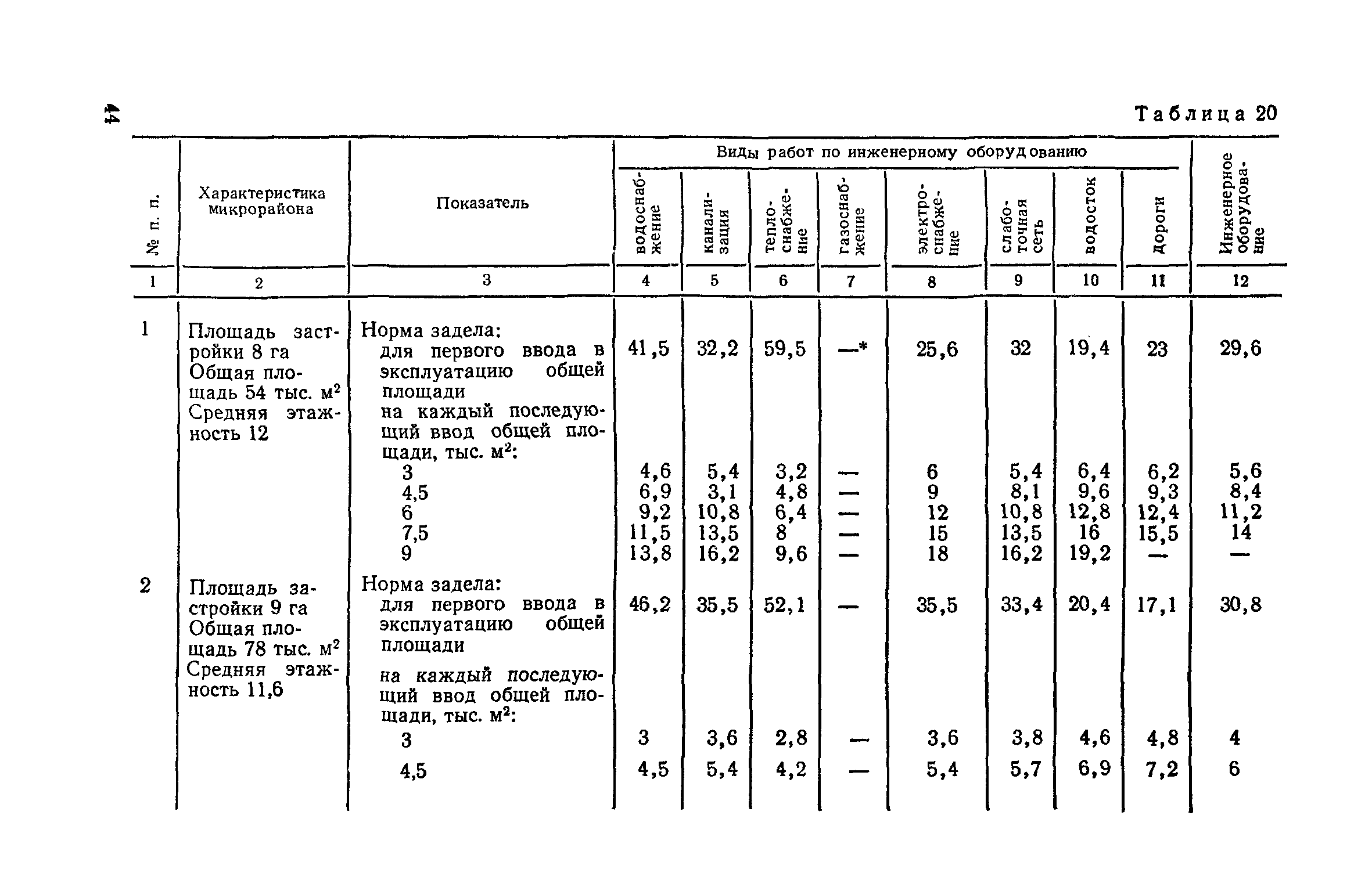 СН 104-81