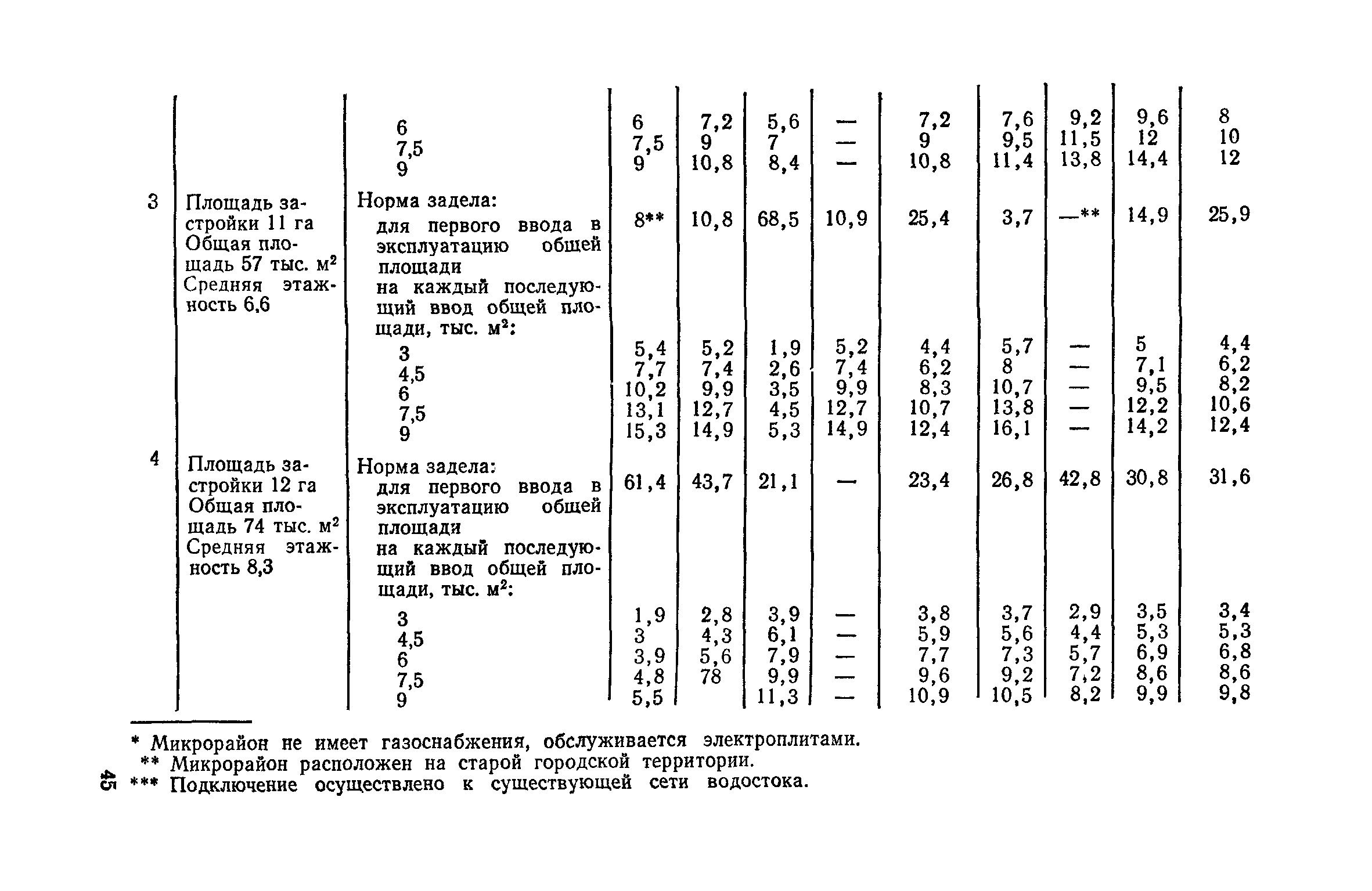 СН 104-81