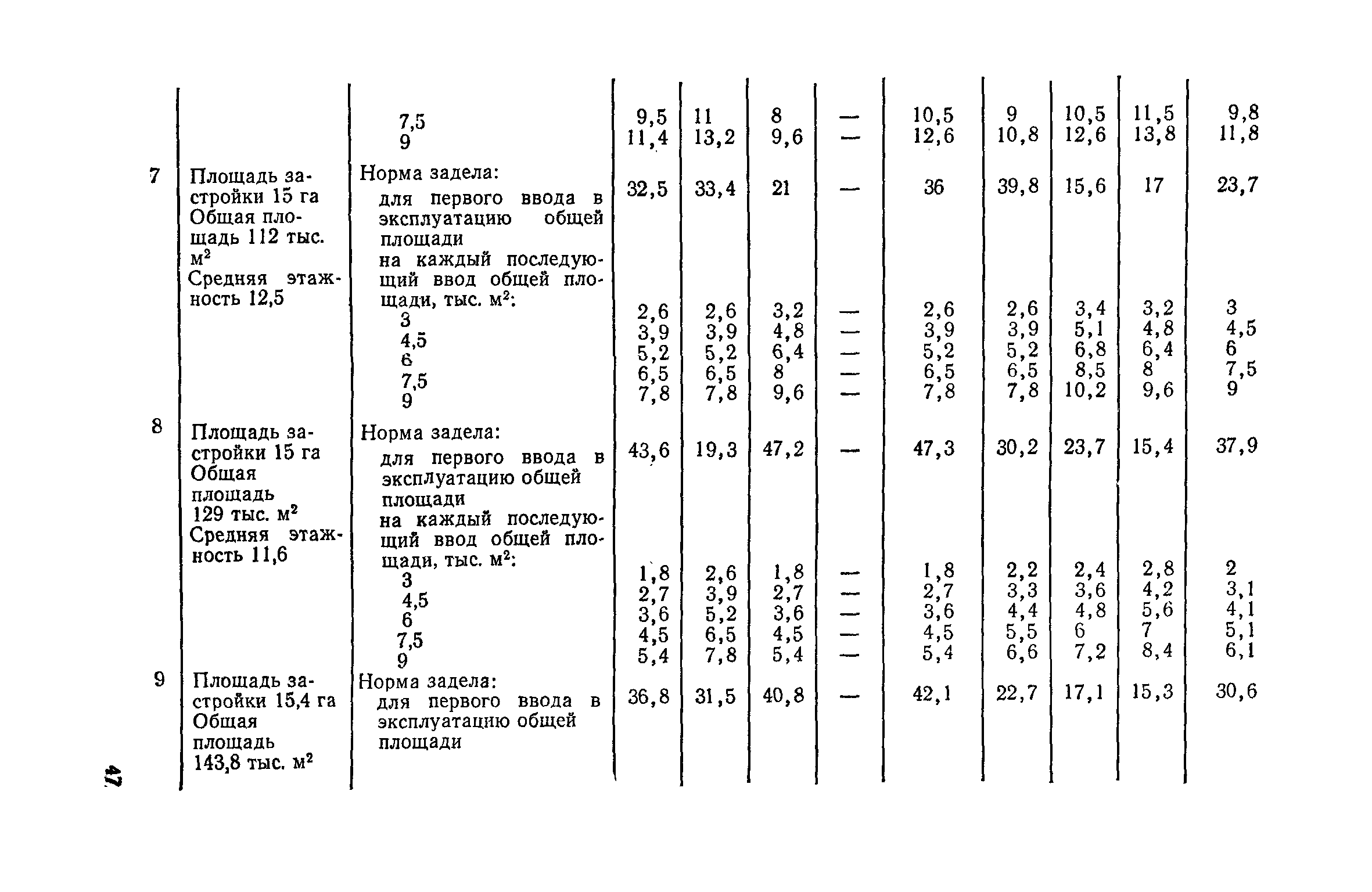 СН 104-81