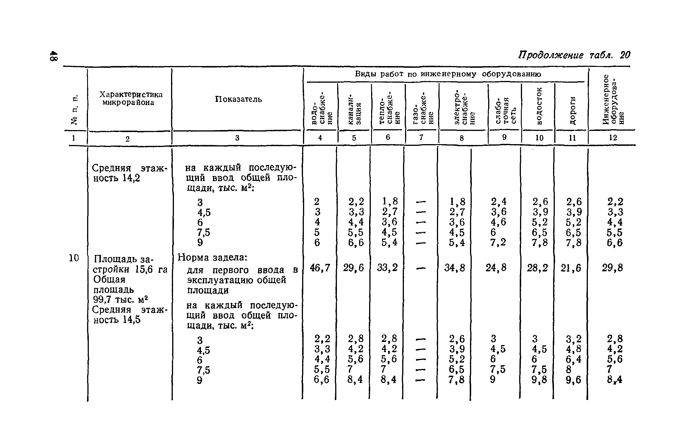 СН 104-81