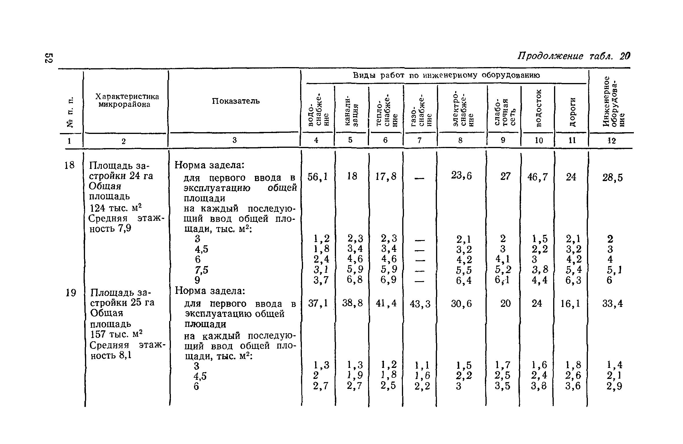 СН 104-81