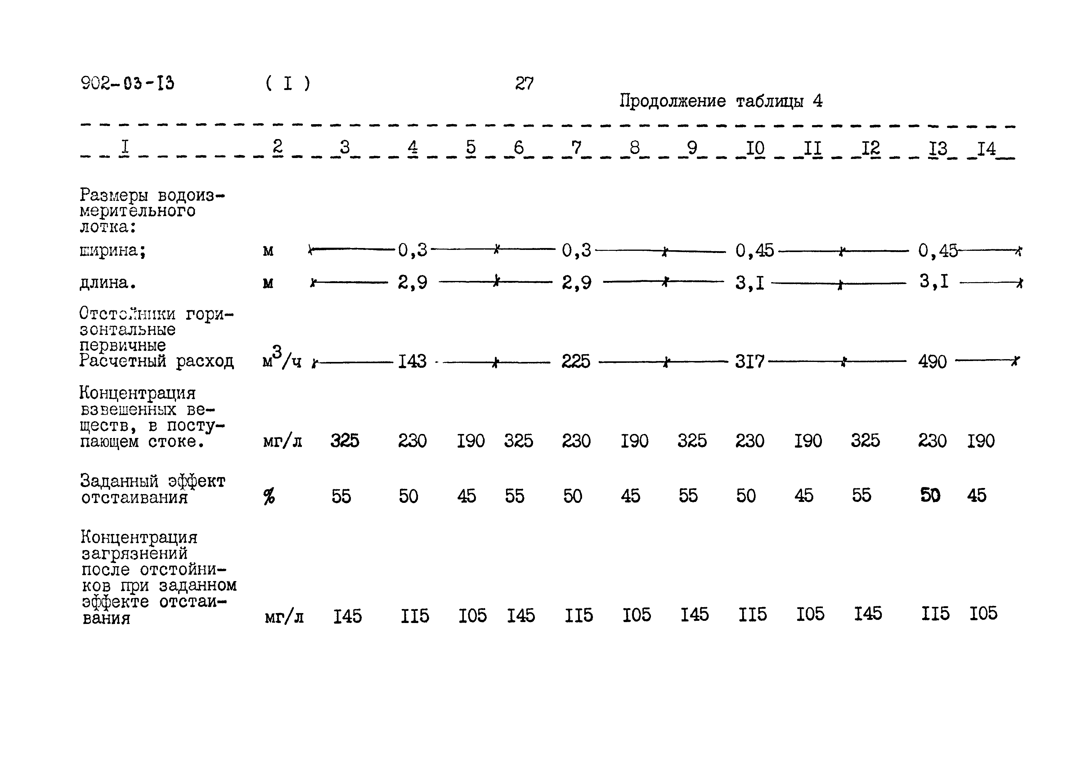 Типовые проектные решения 902-03-13