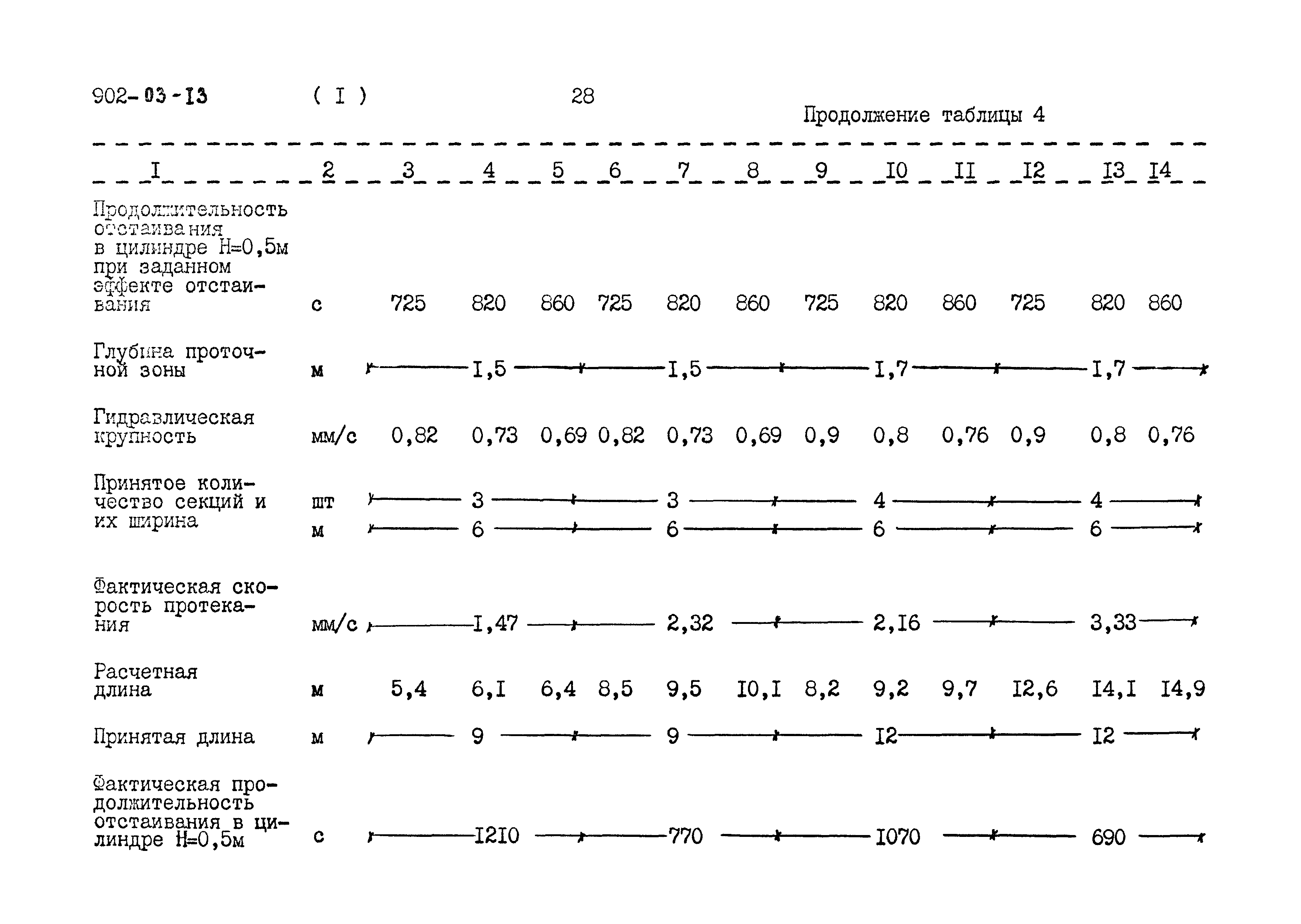 Типовые проектные решения 902-03-13