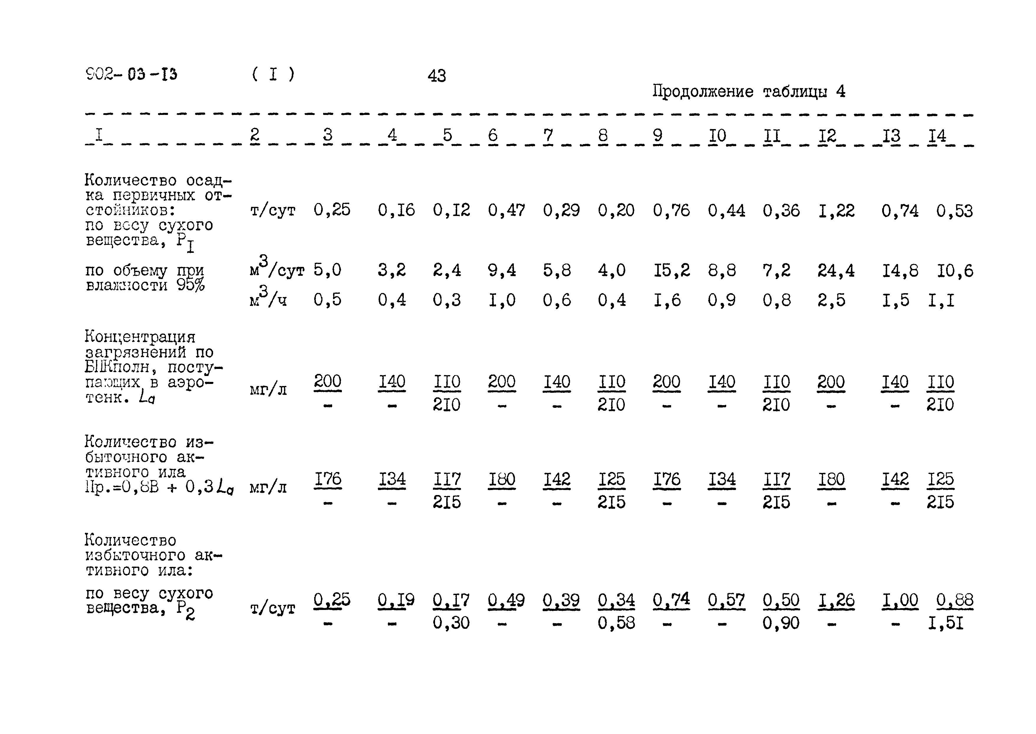 Типовые проектные решения 902-03-13