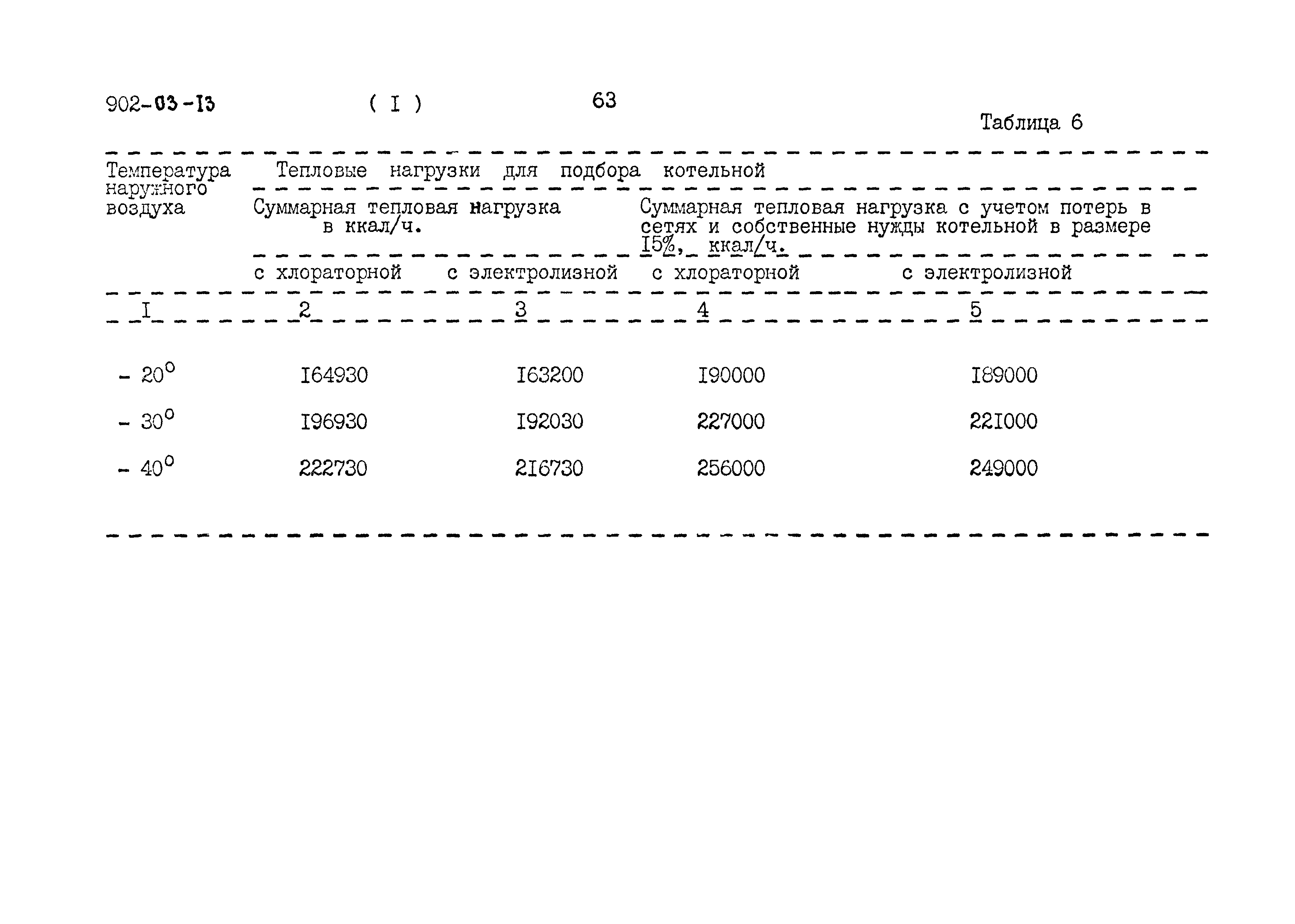 Типовые проектные решения 902-03-13