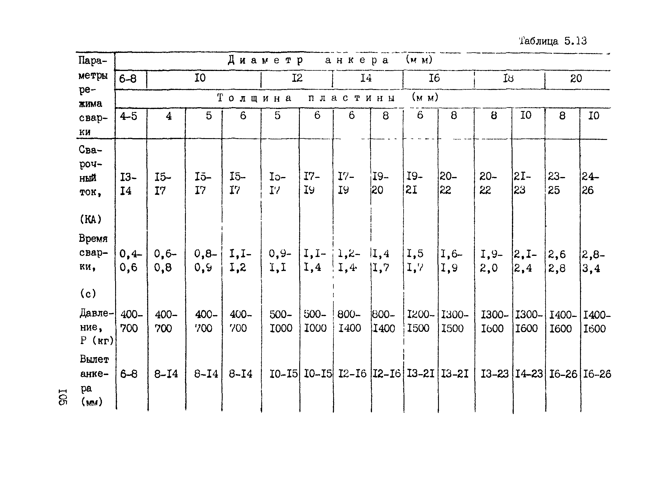 РТМ 393-94