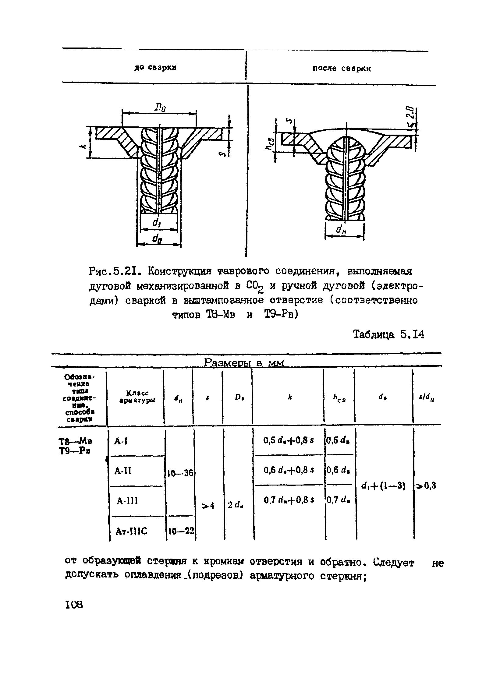 РТМ 393-94