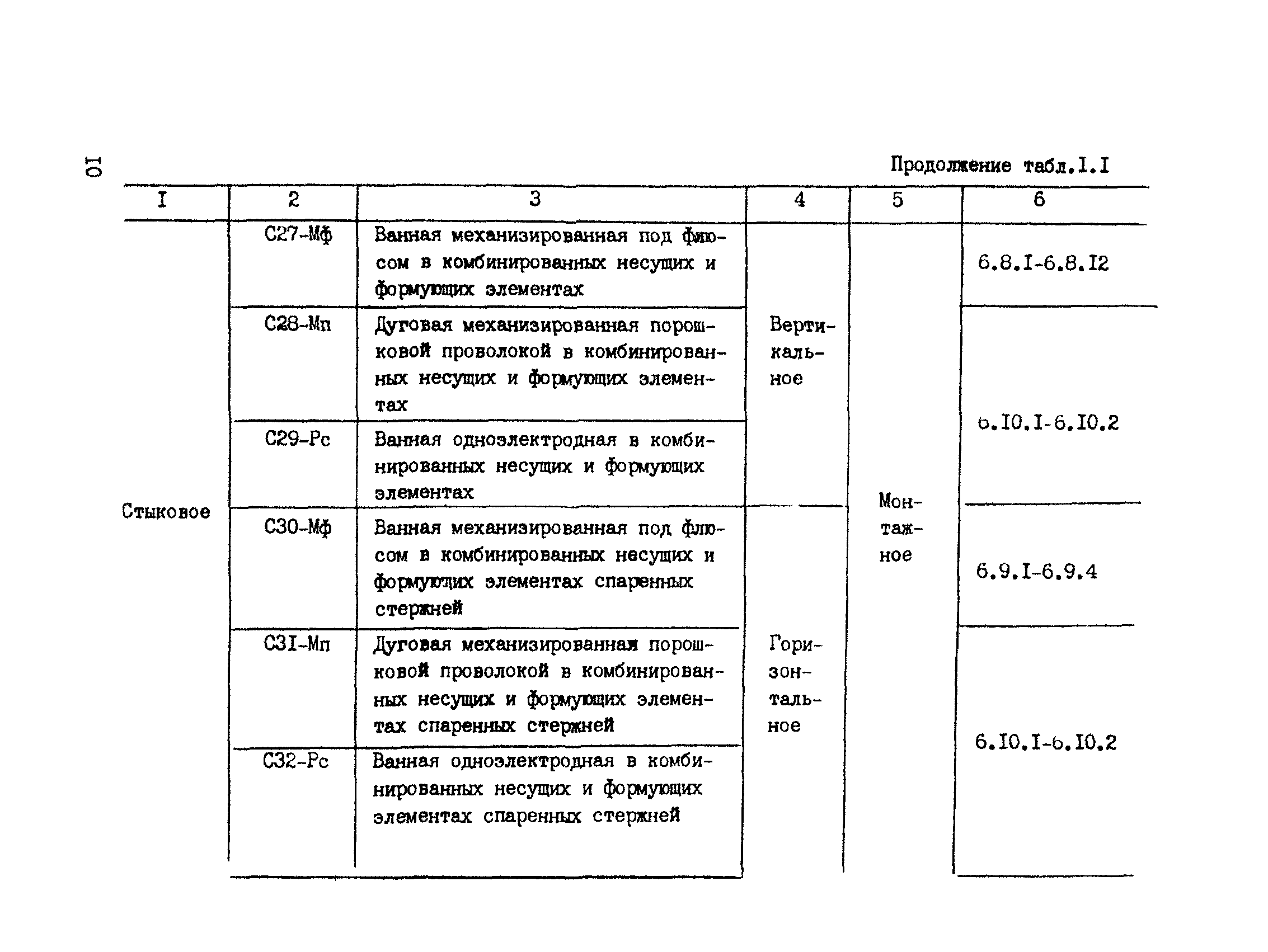 РТМ 393-94