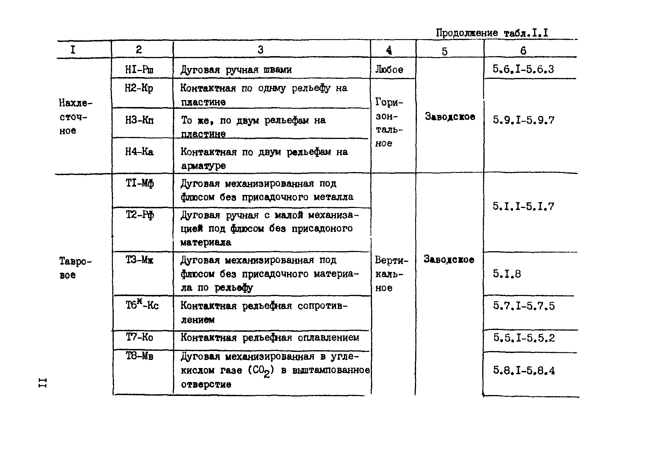 РТМ 393-94