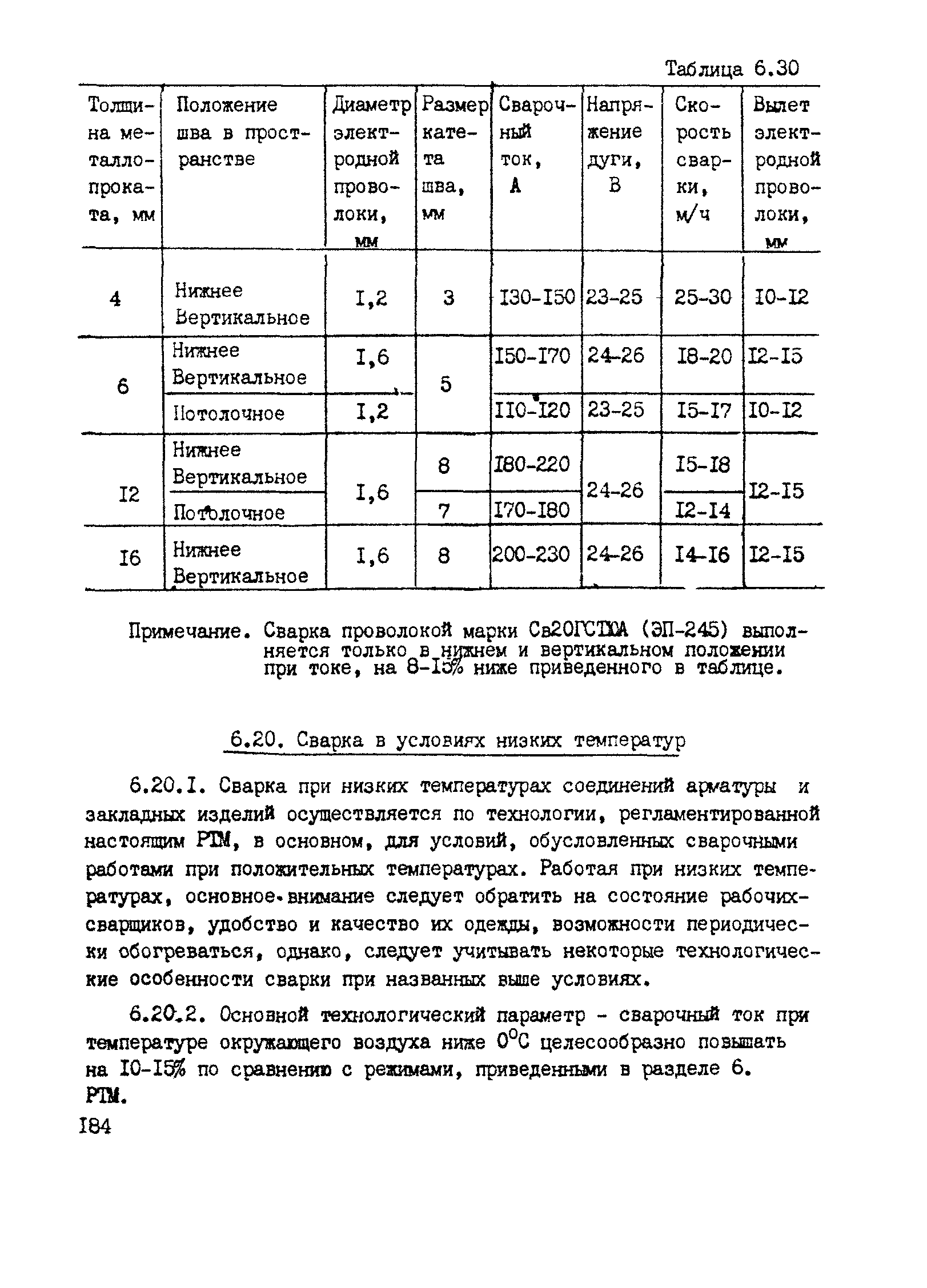 РТМ 393-94