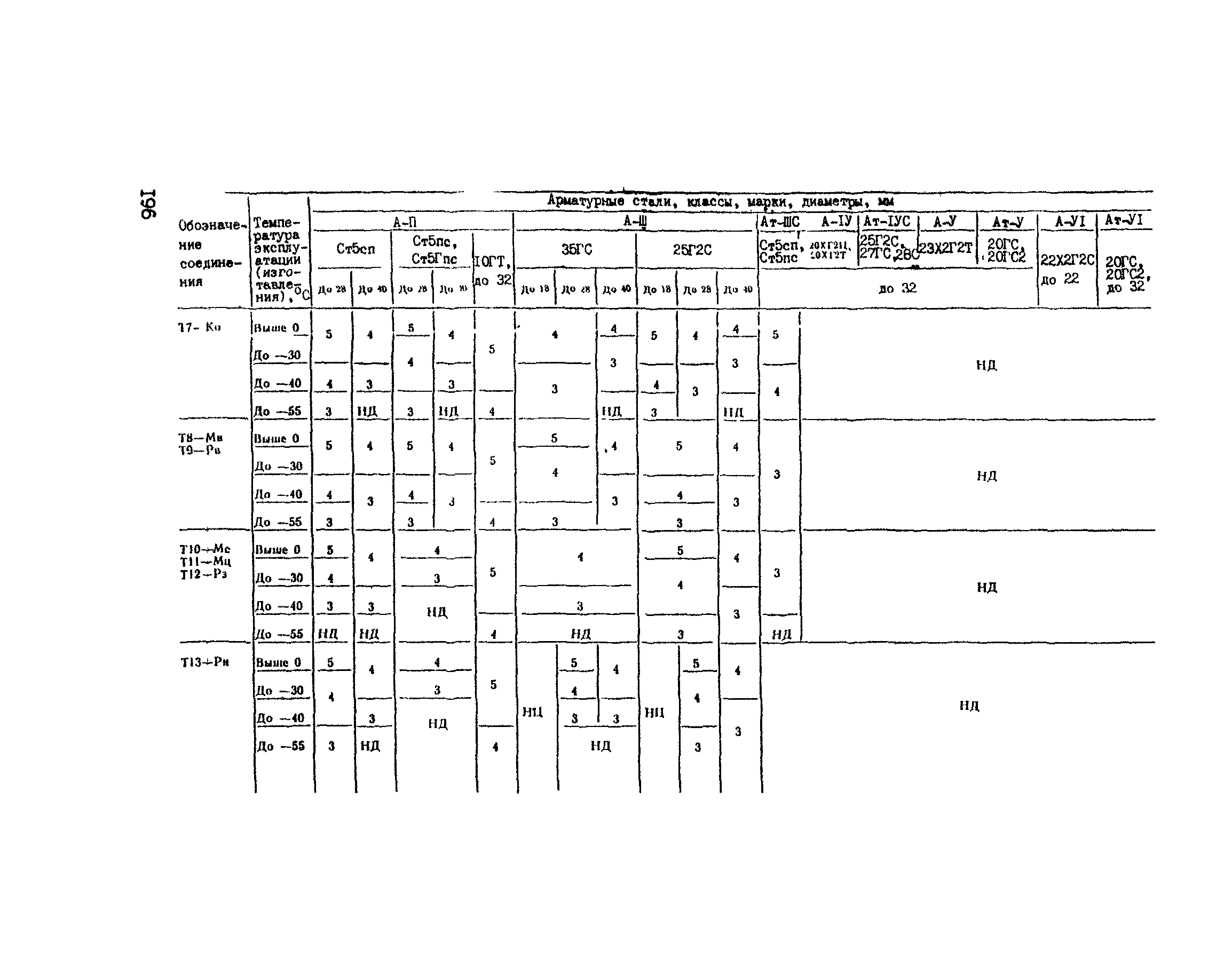 РТМ 393-94