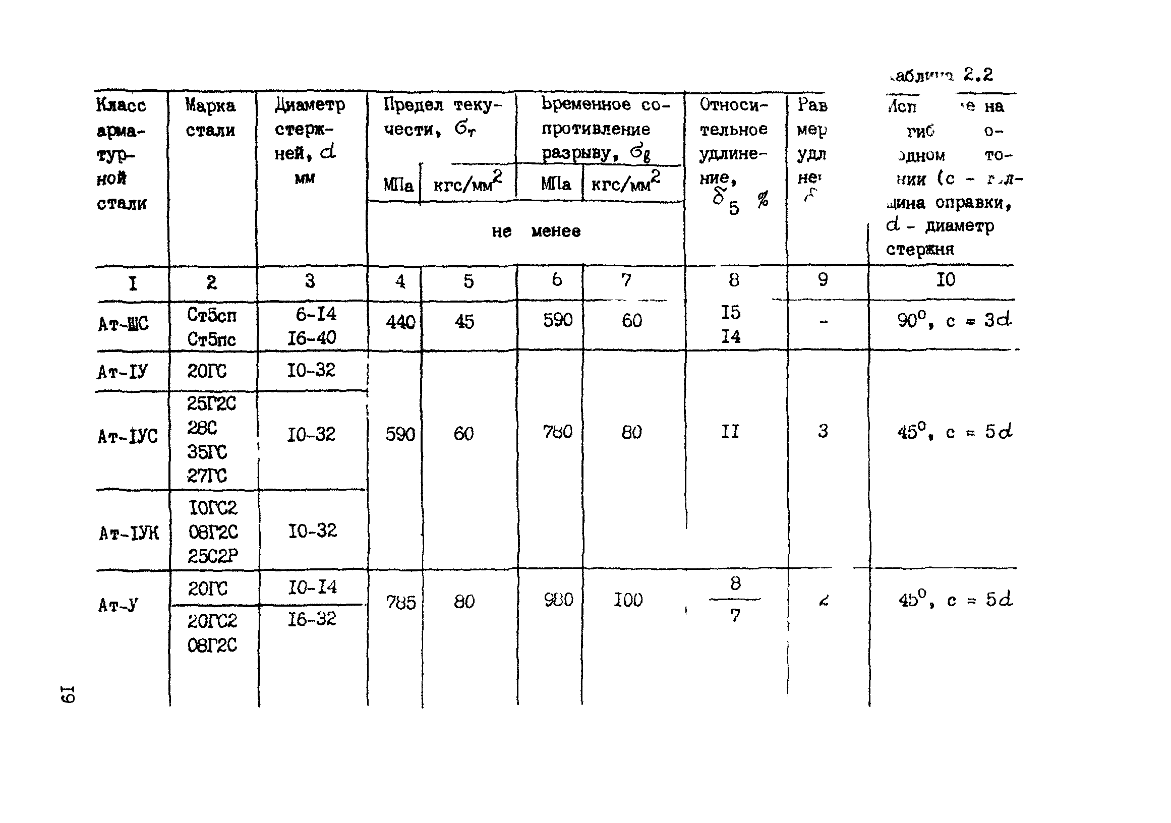 РТМ 393-94