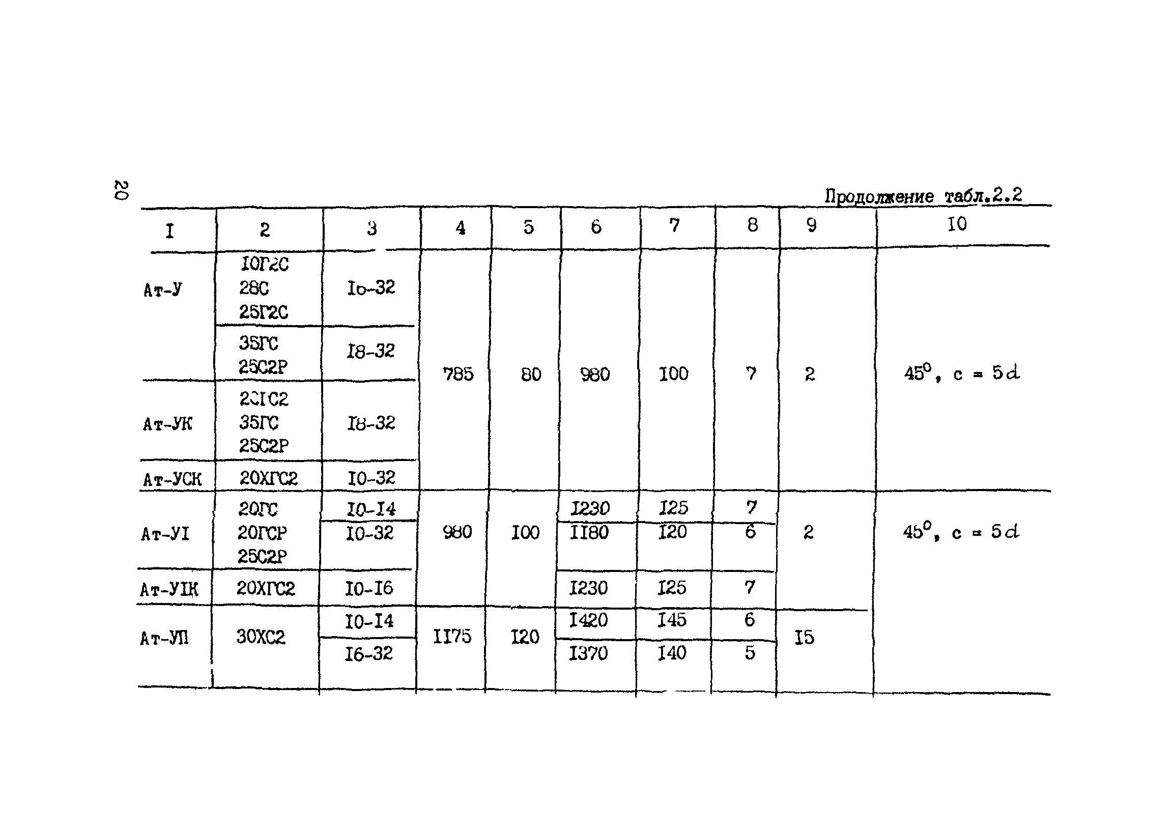 РТМ 393-94