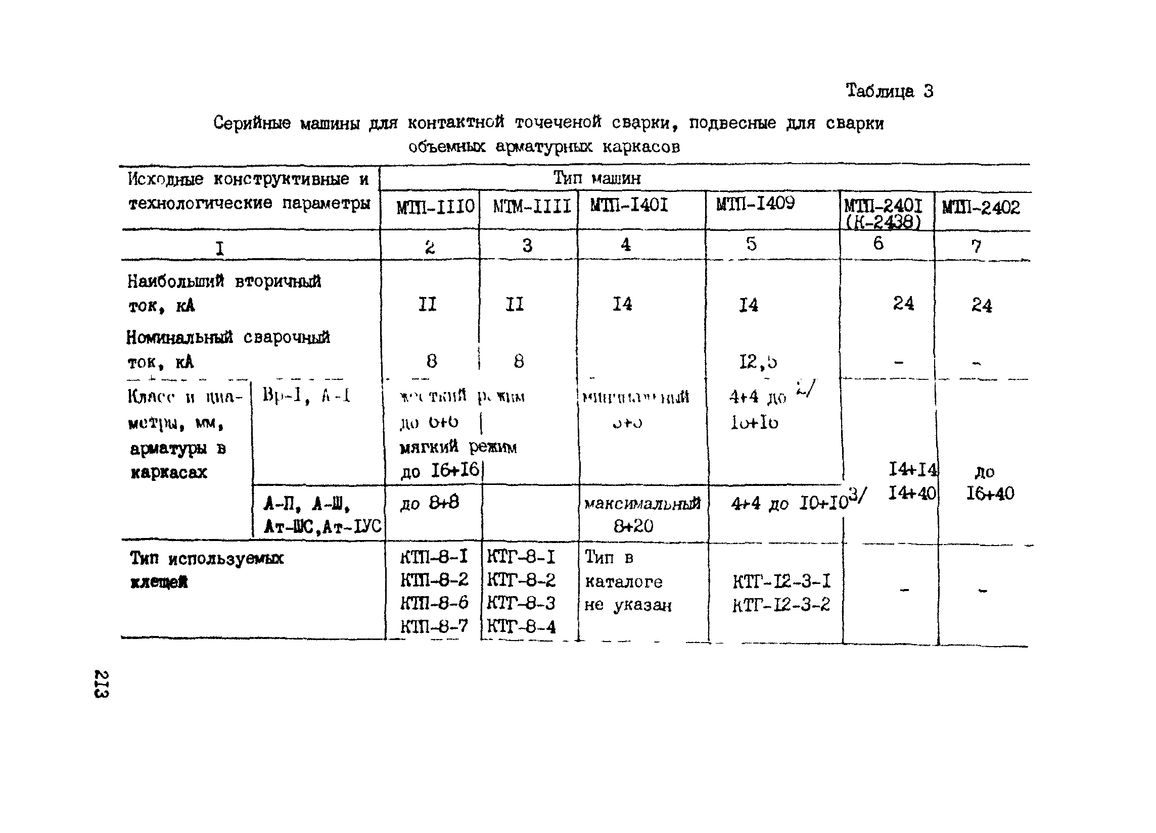 РТМ 393-94