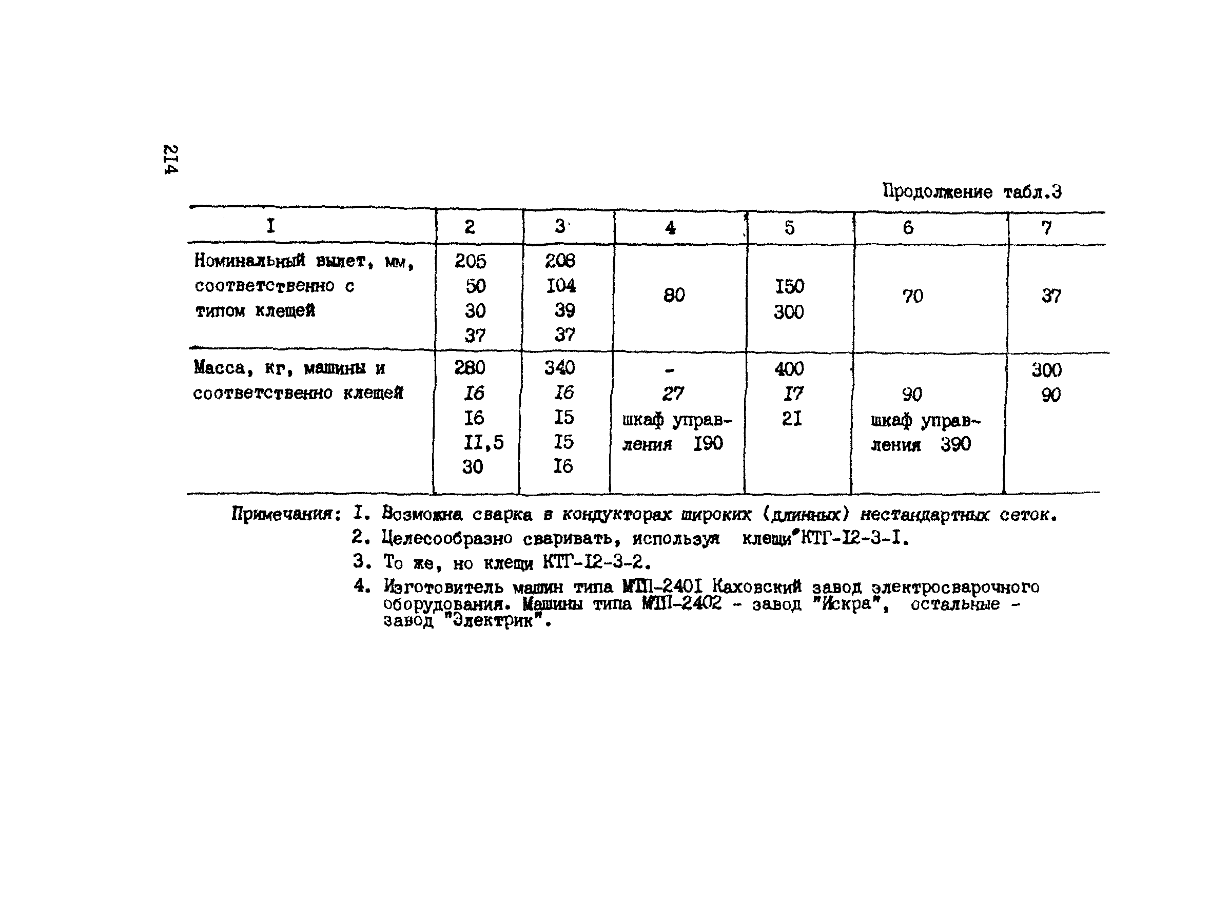 РТМ 393-94