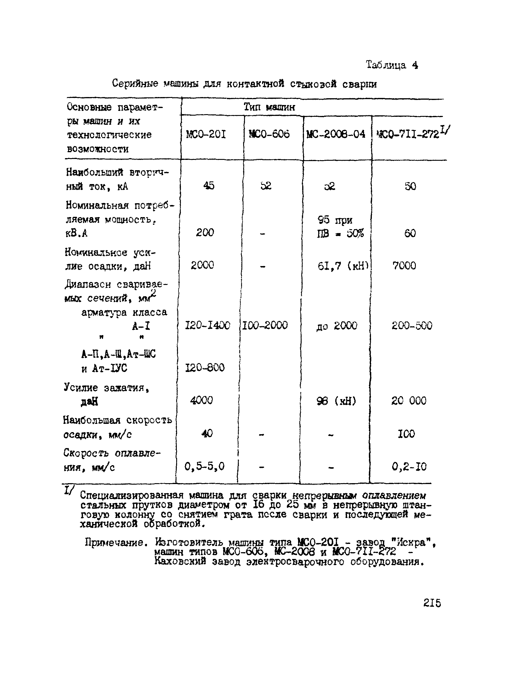 РТМ 393-94