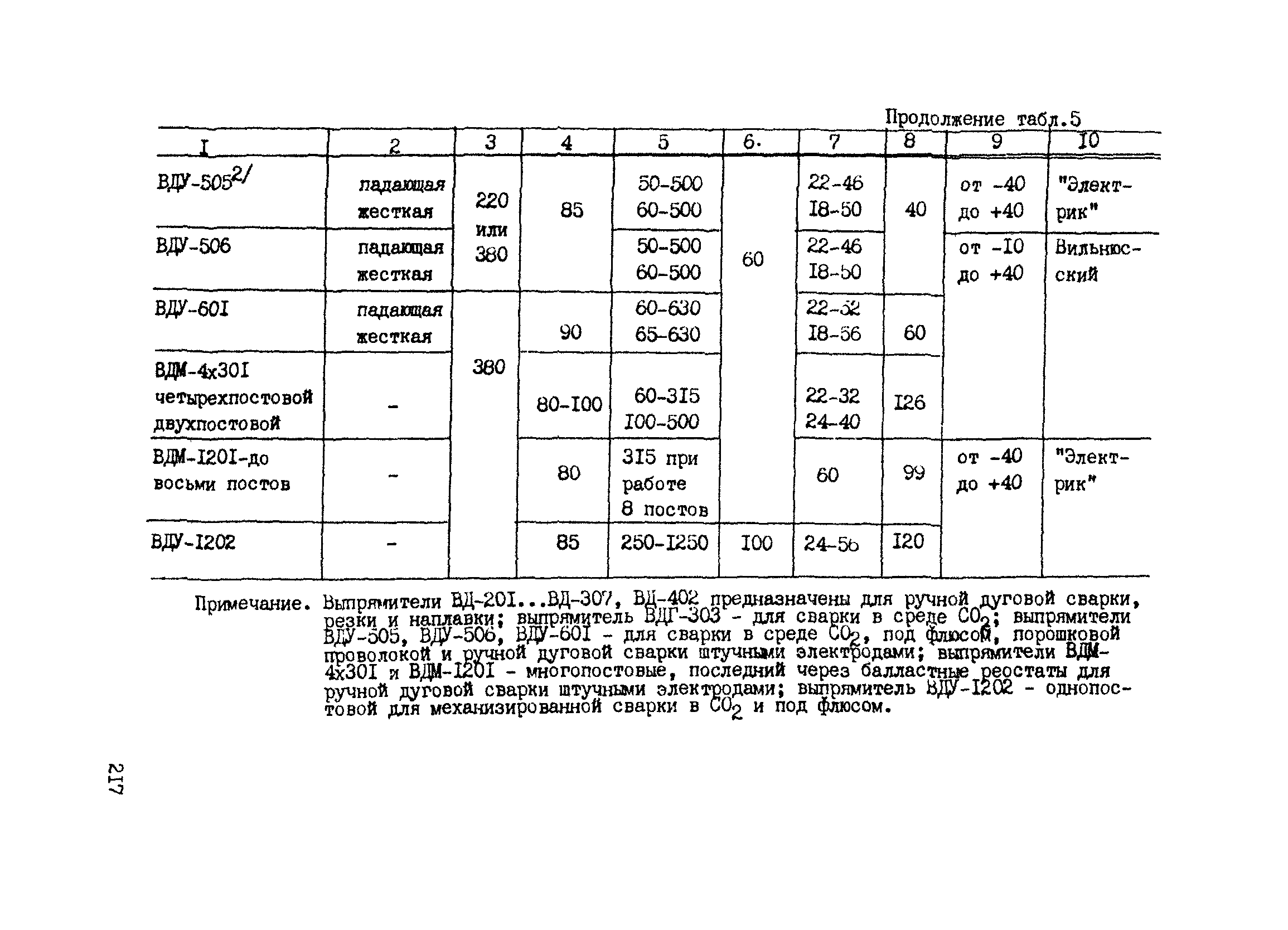 РТМ 393-94