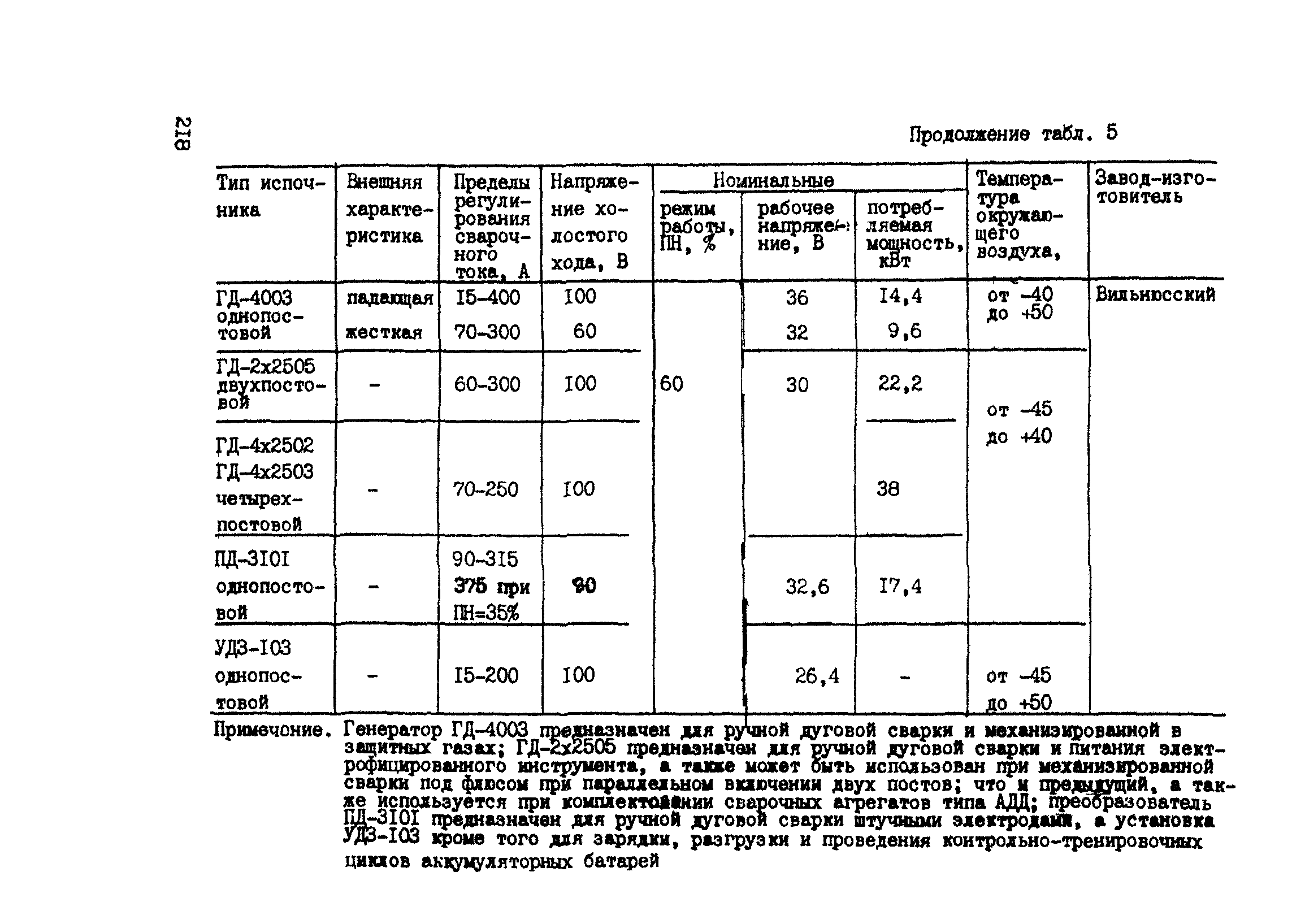 РТМ 393-94