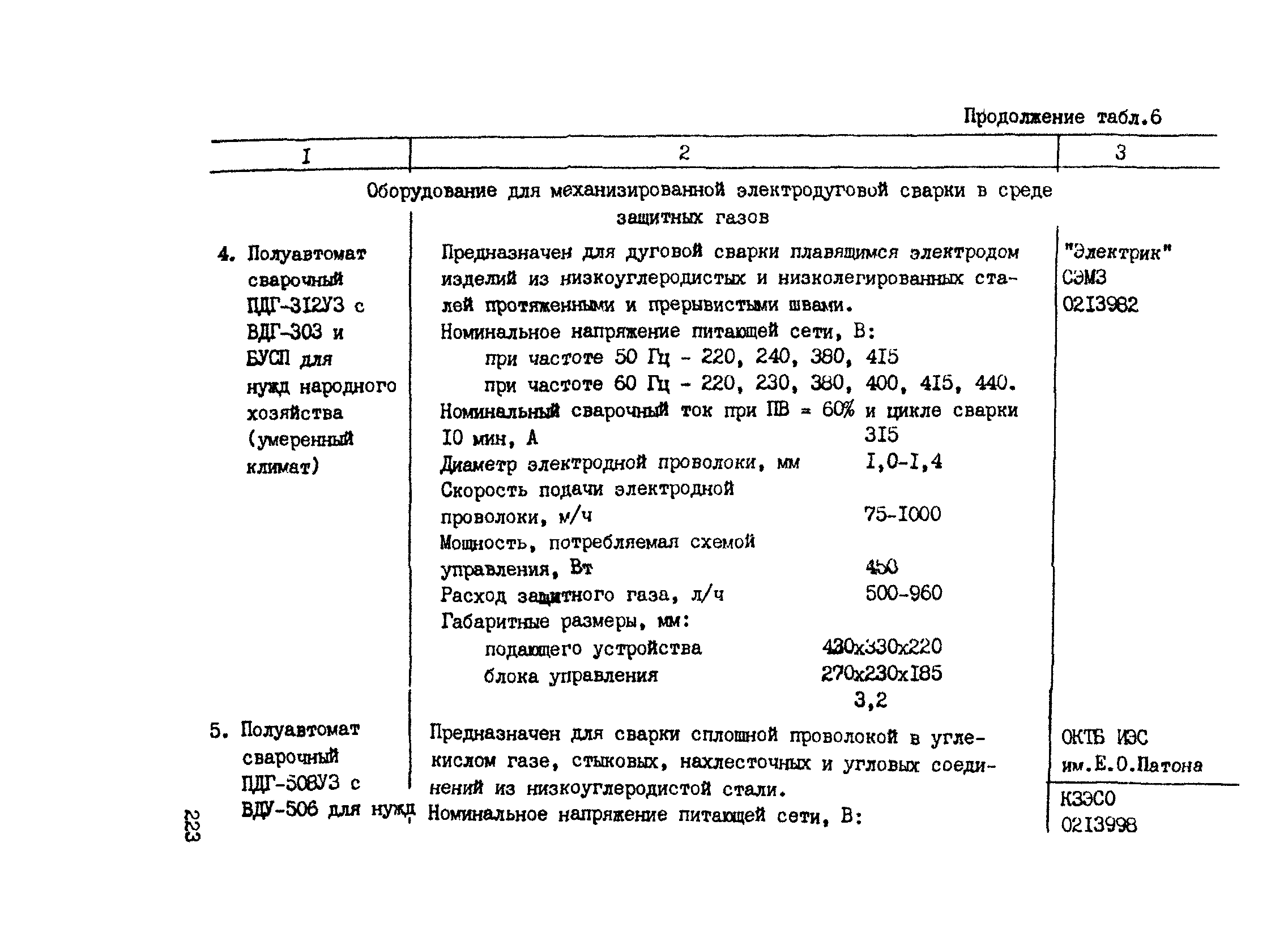 РТМ 393-94