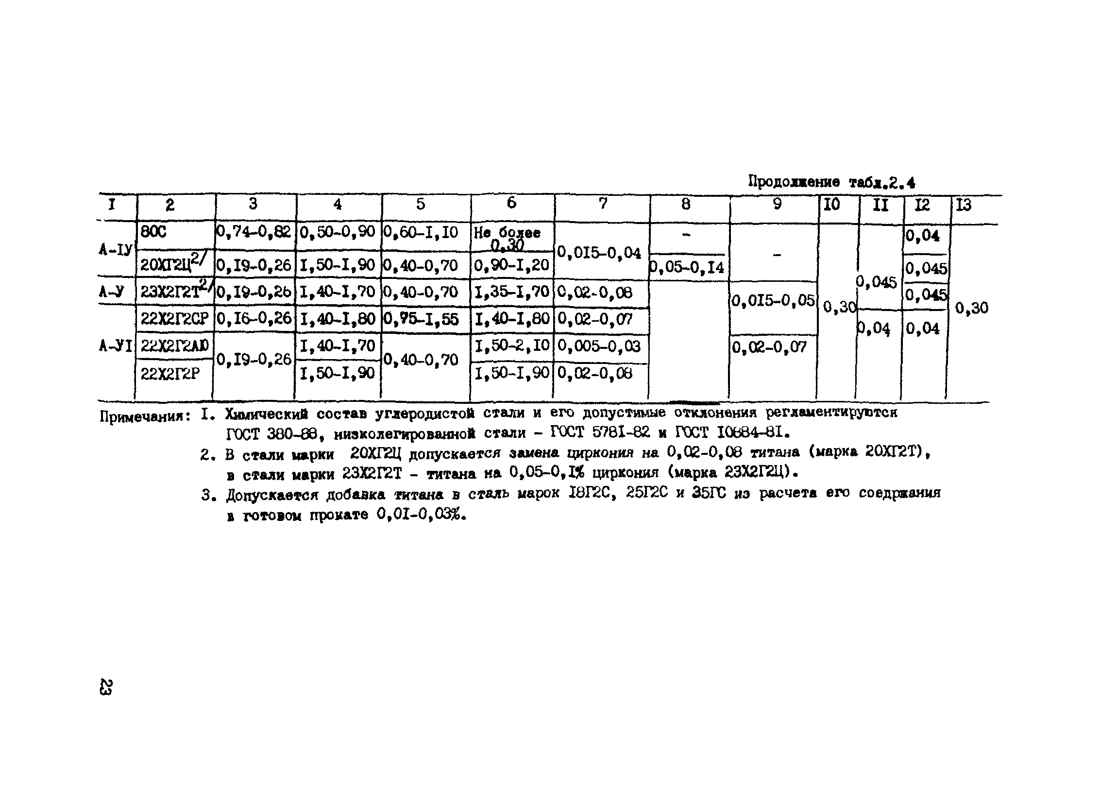 РТМ 393-94