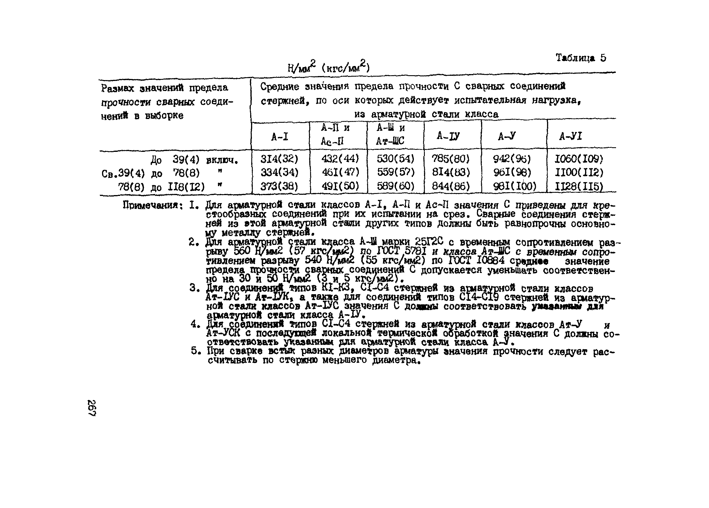 РТМ 393-94