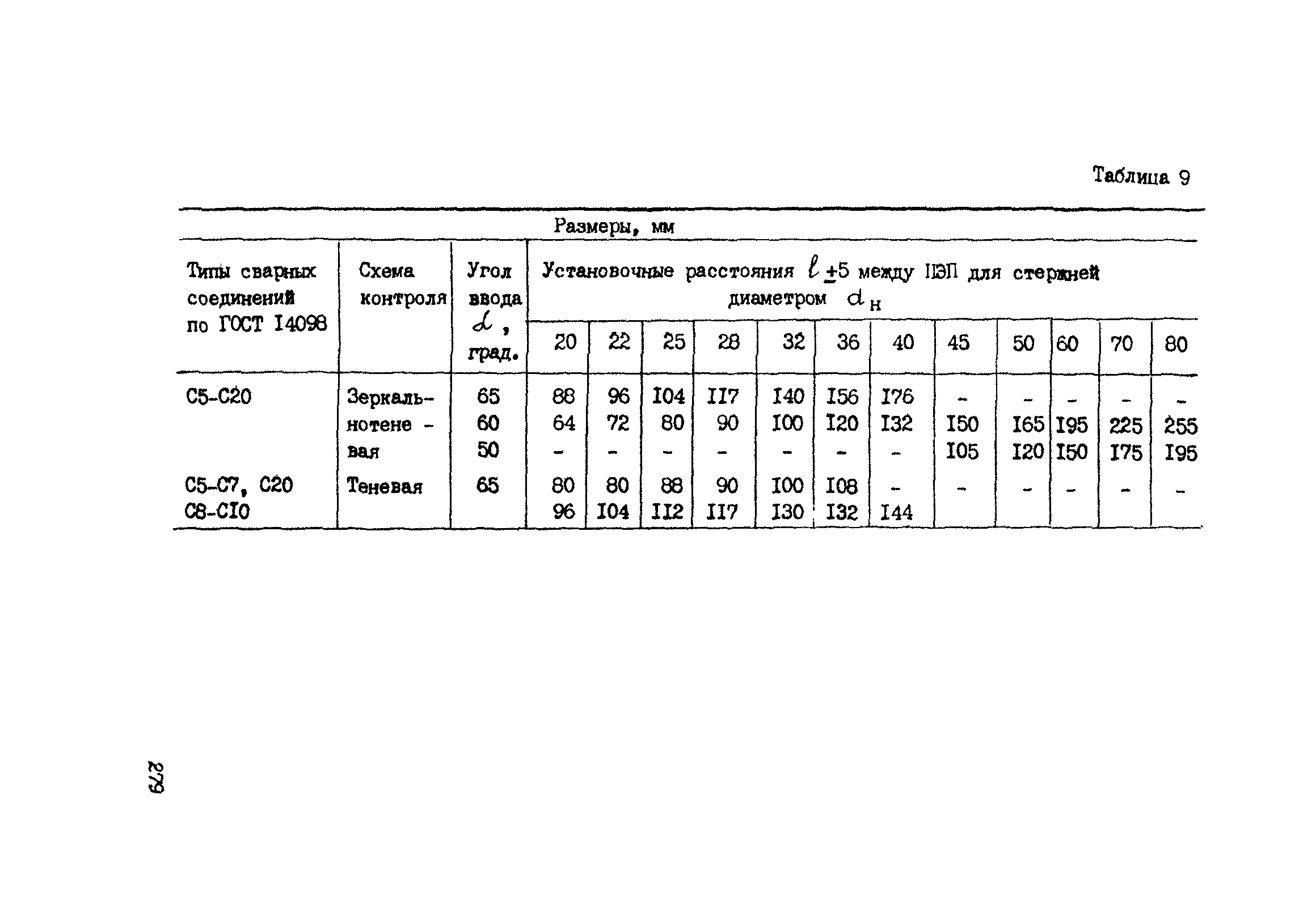 РТМ 393-94