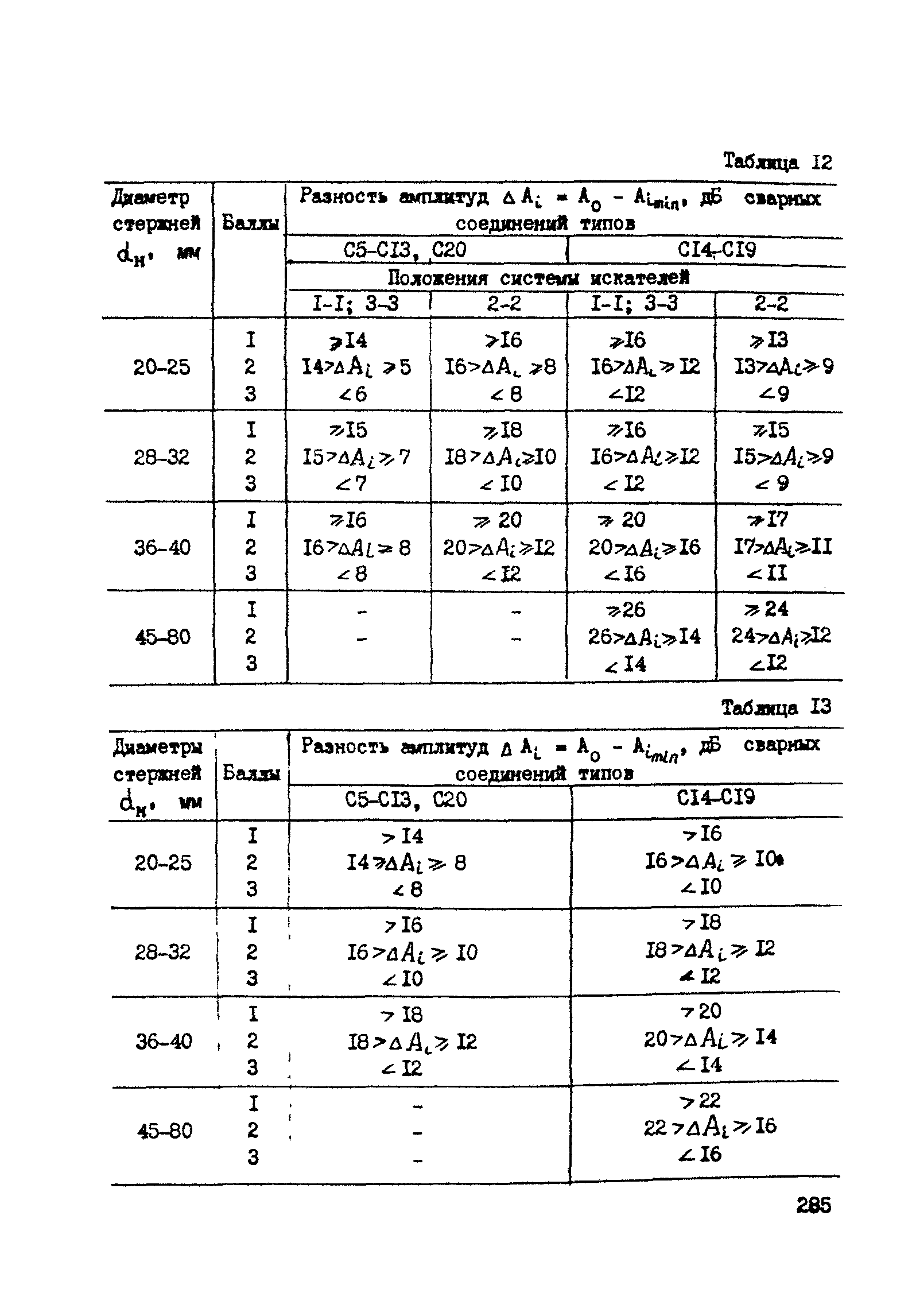 РТМ 393-94