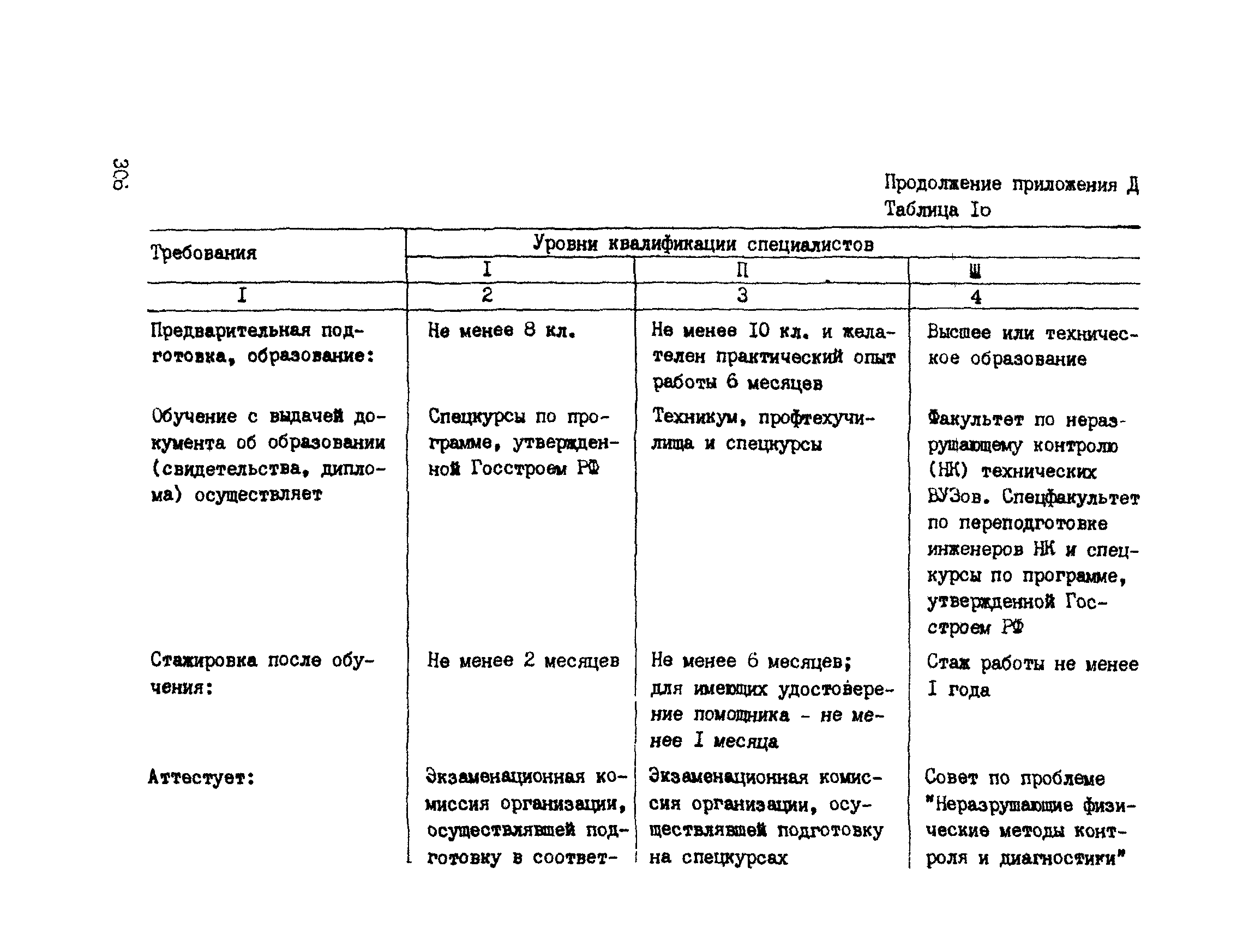 РТМ 393-94