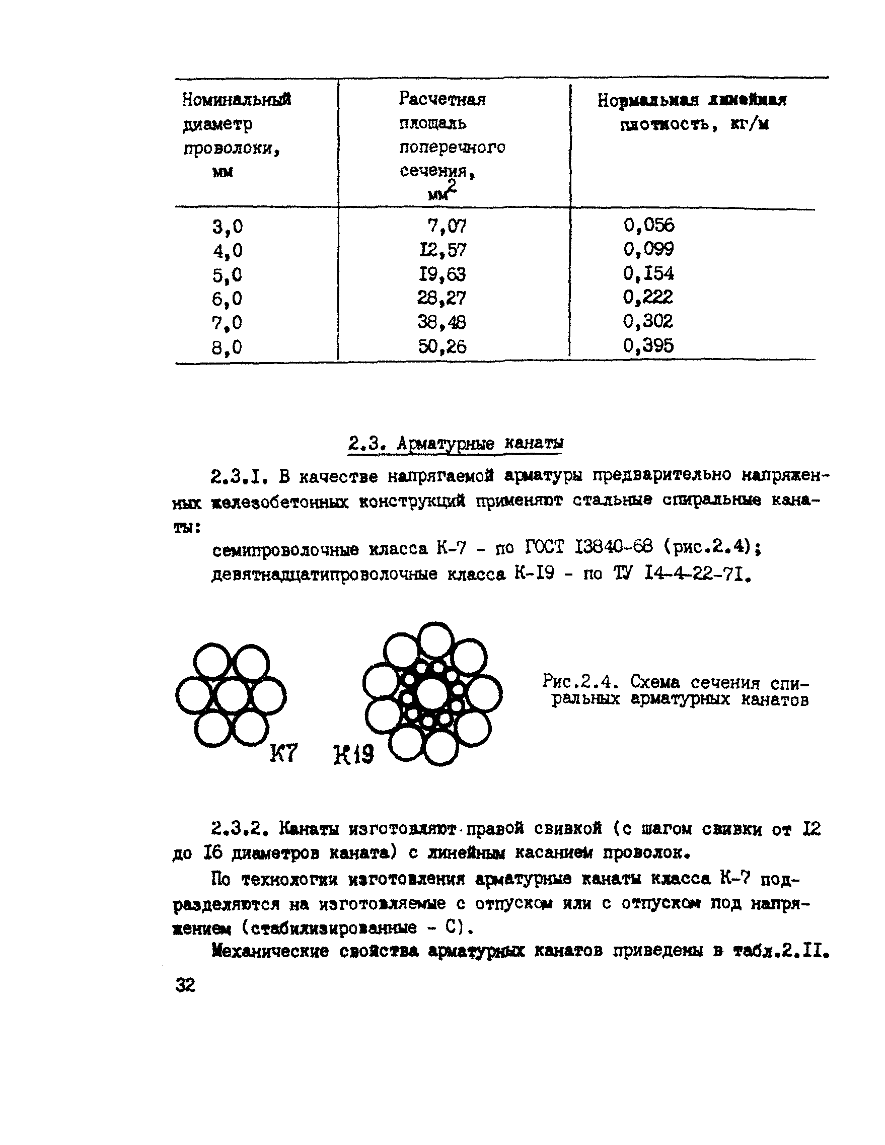 РТМ 393-94