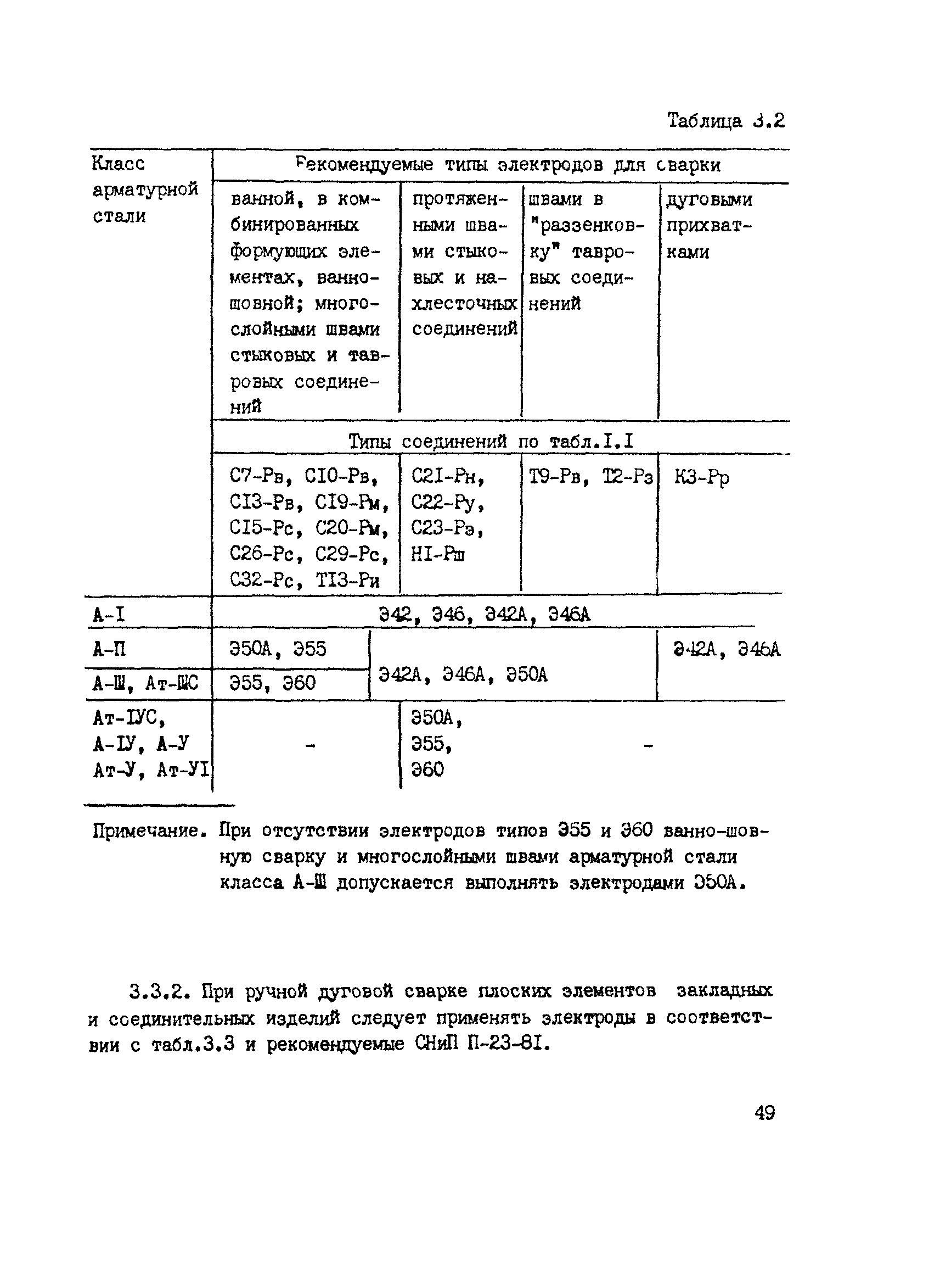 РТМ 393-94